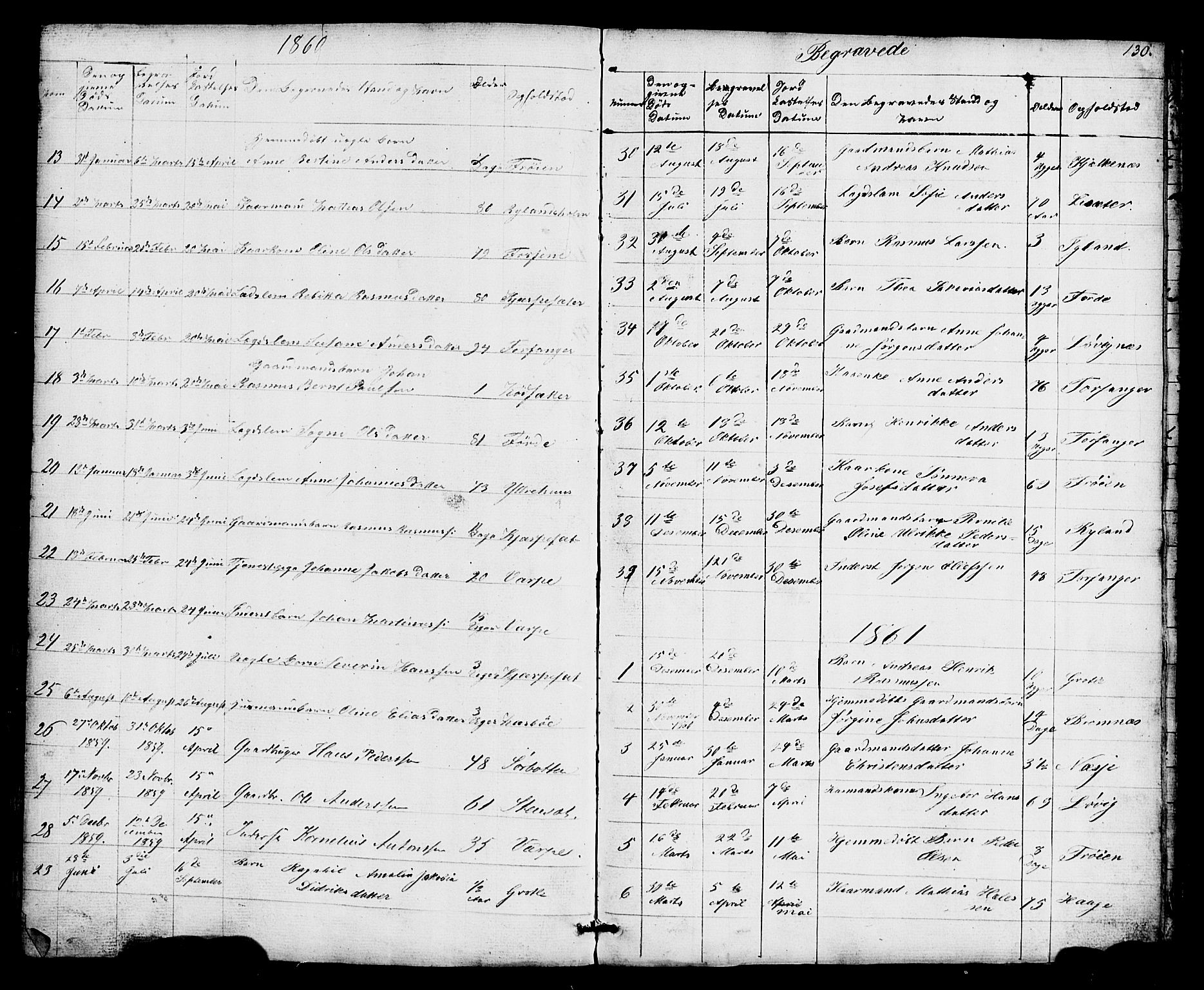 Bremanger sokneprestembete, SAB/A-82201/H/Hab/Haba/L0001: Parish register (copy) no. A 1, 1853-1865, p. 130