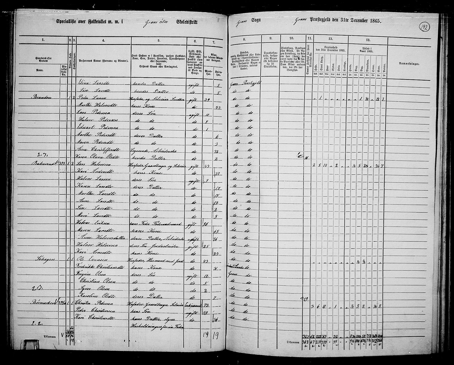 RA, 1865 census for Gran, 1865, p. 372