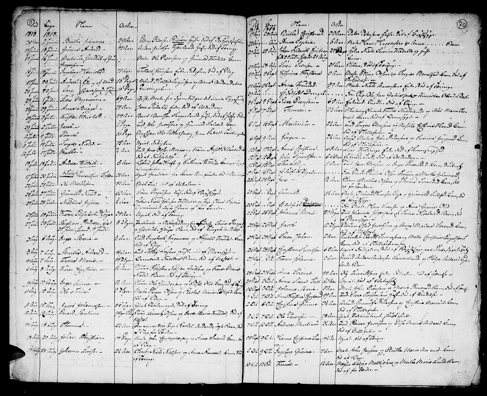 Kristiansand domprosti, SAK/1112-0006/F/Fa/L0006: Parish register (official) no. A 6, 1793-1818, p. 70