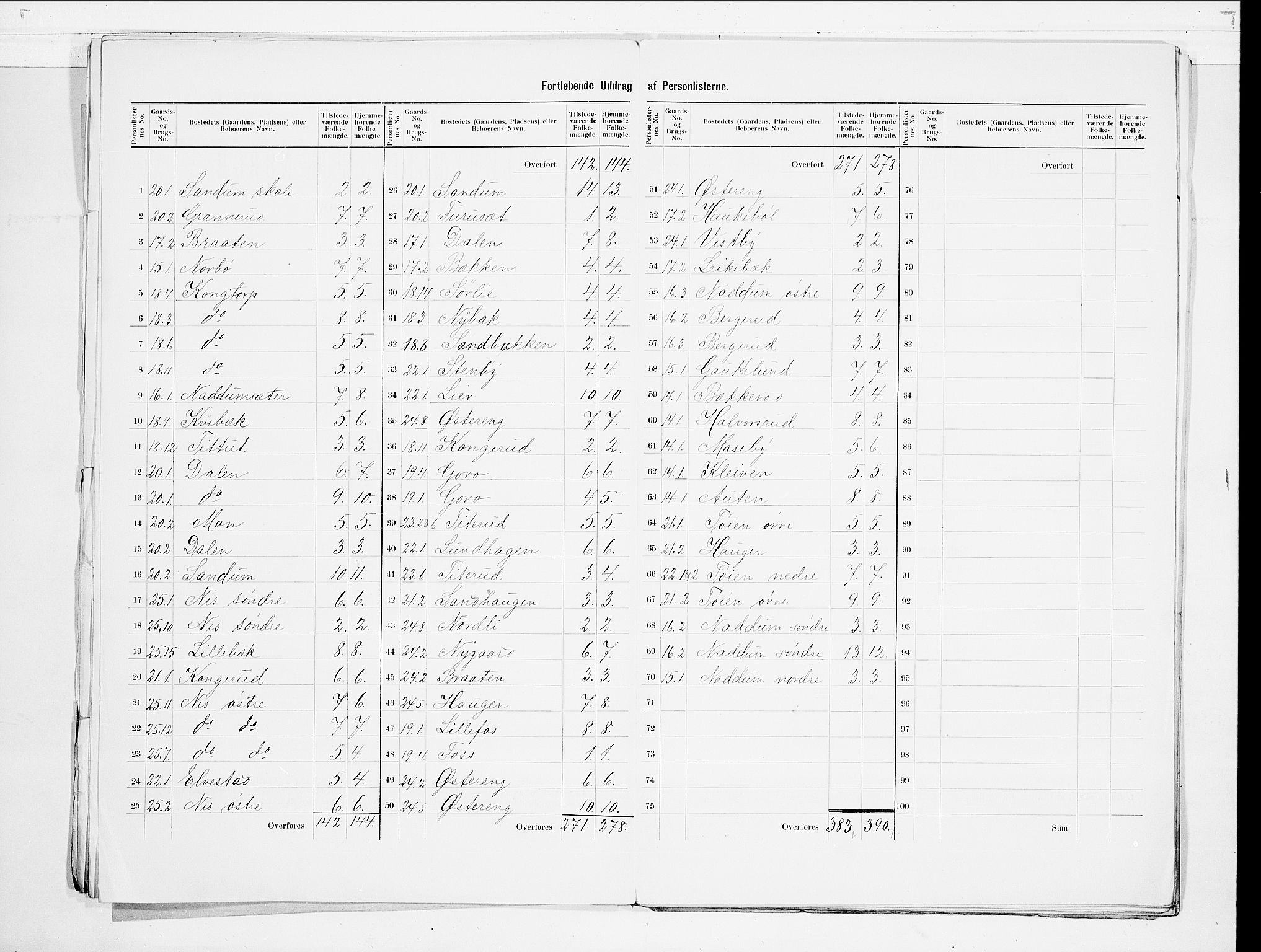 SAO, 1900 census for Høland, 1900, p. 7