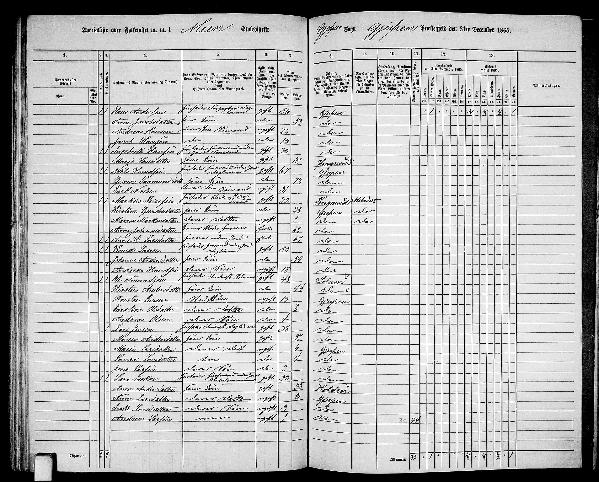 RA, 1865 census for Gjerpen, 1865, p. 136