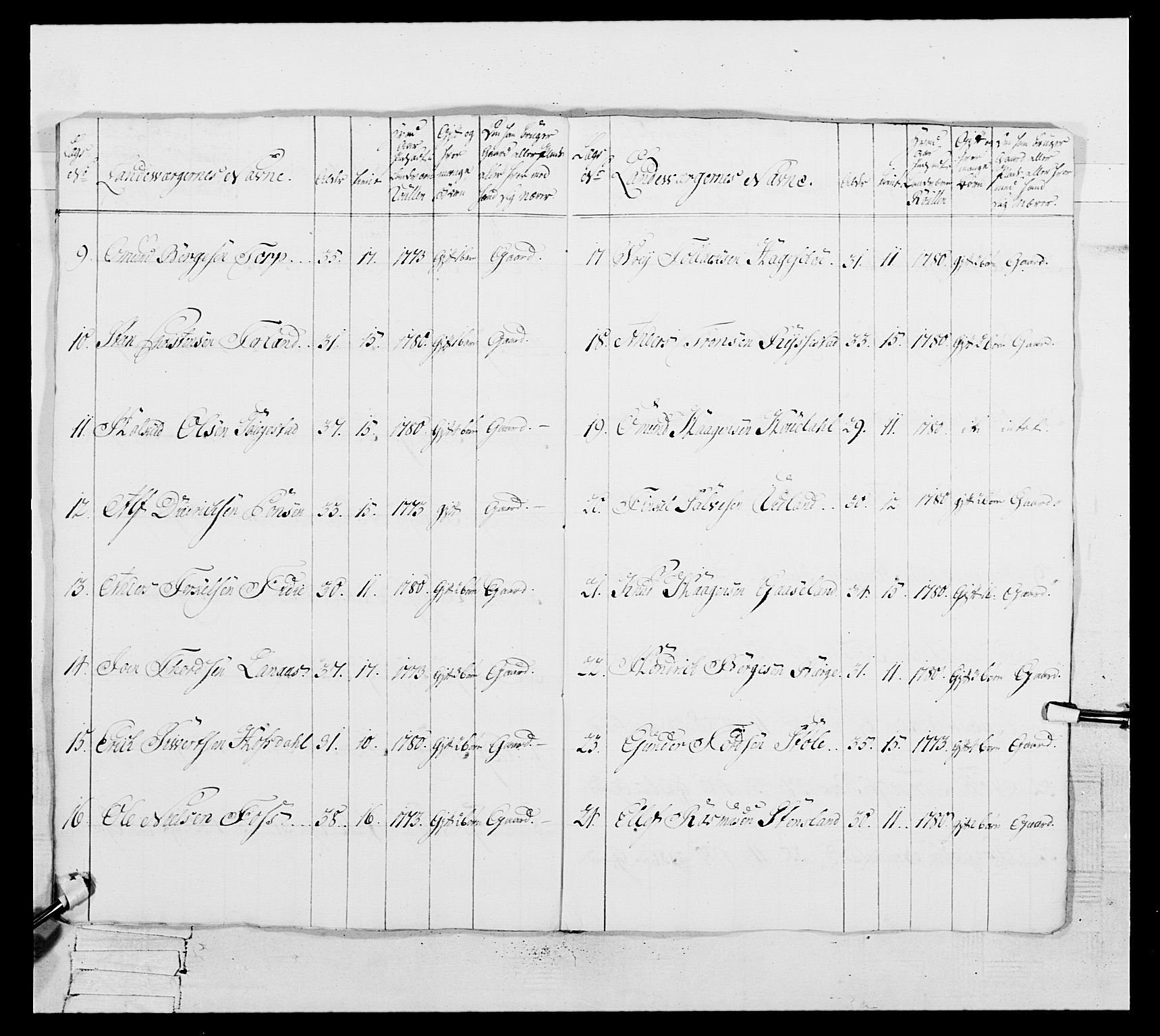 Generalitets- og kommissariatskollegiet, Det kongelige norske kommissariatskollegium, AV/RA-EA-5420/E/Eh/L0106: 2. Vesterlenske nasjonale infanteriregiment, 1774-1780, p. 377