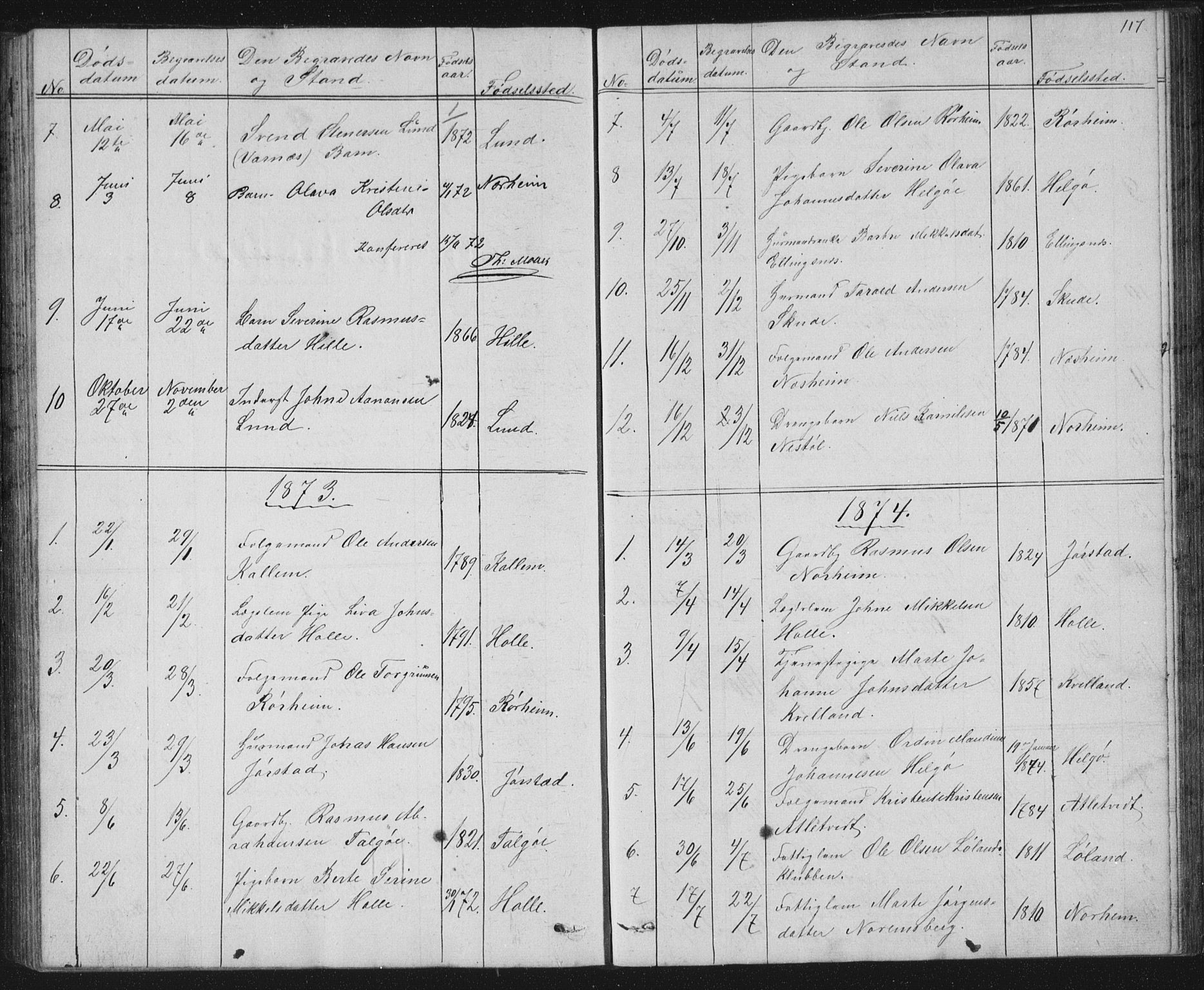 Nedstrand sokneprestkontor, SAST/A-101841/01/V: Parish register (copy) no. B 2, 1848-1933, p. 117
