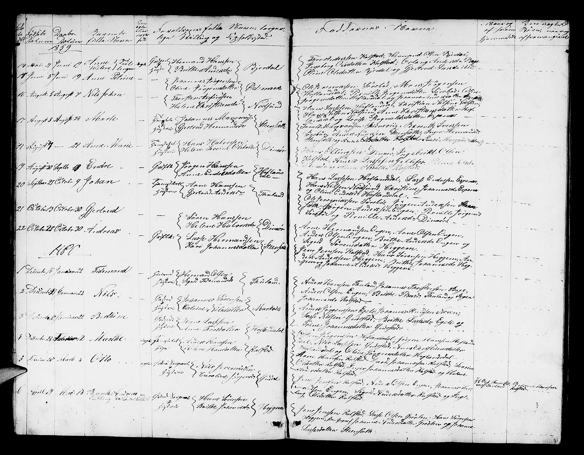 Fjaler sokneprestembete, SAB/A-79801/H/Hab/Habd/L0001: Parish register (copy) no. D 1, 1854-1891, p. 10