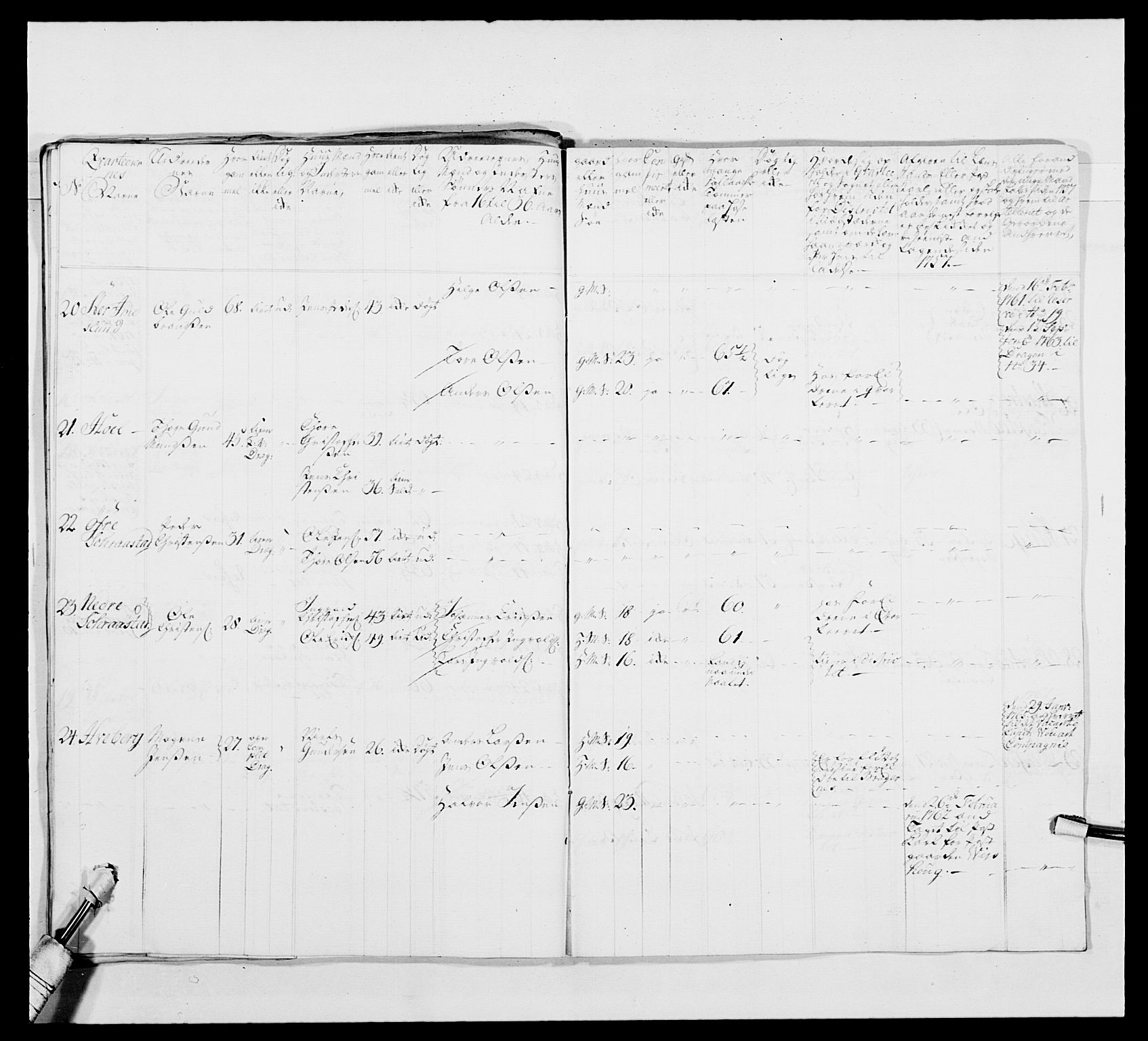 Kommanderende general (KG I) med Det norske krigsdirektorium, AV/RA-EA-5419/E/Ea/L0480: 3. Sønnafjelske dragonregiment, 1765-1767, p. 109