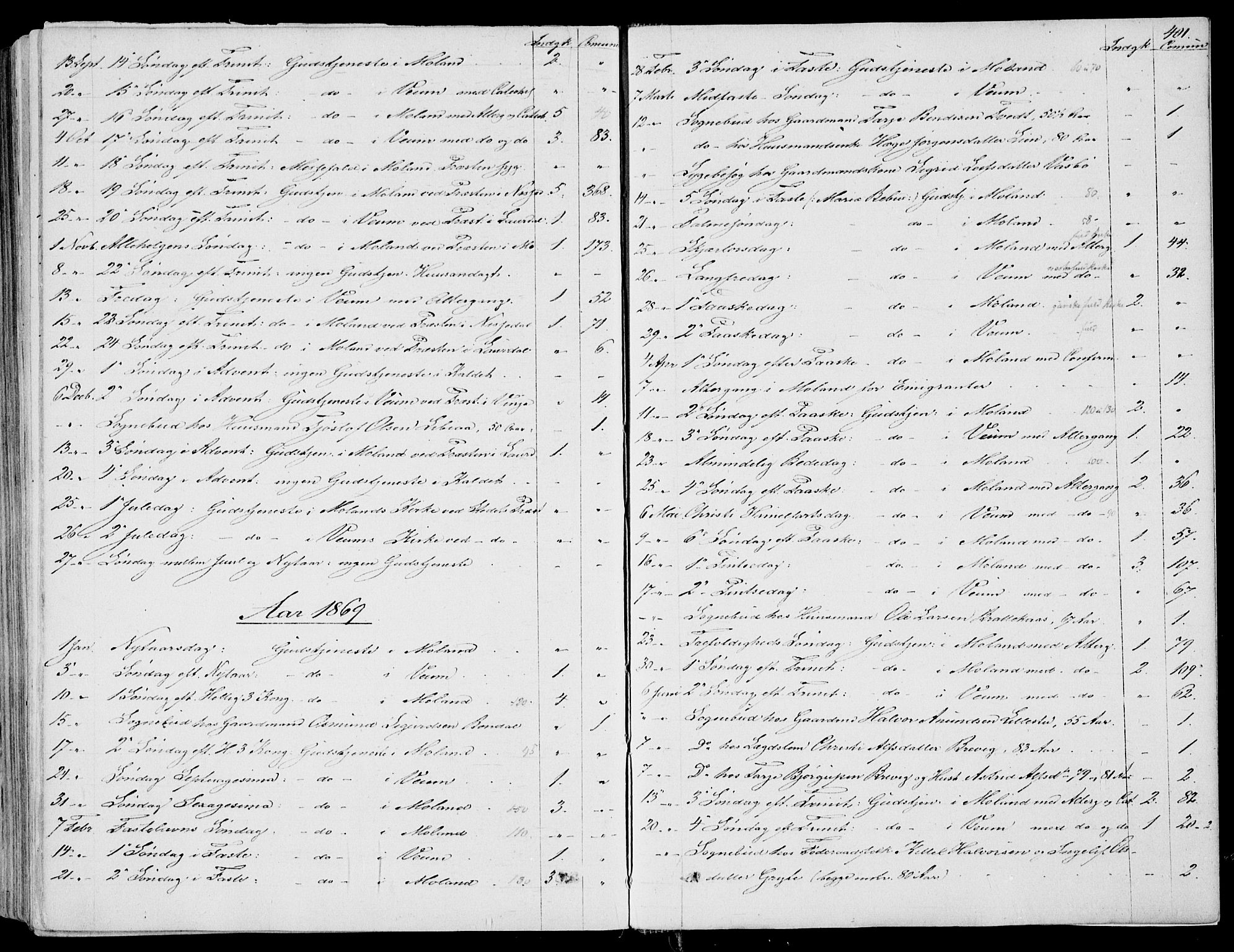 Fyresdal kirkebøker, SAKO/A-263/F/Fa/L0005: Parish register (official) no. I 5, 1855-1871, p. 401