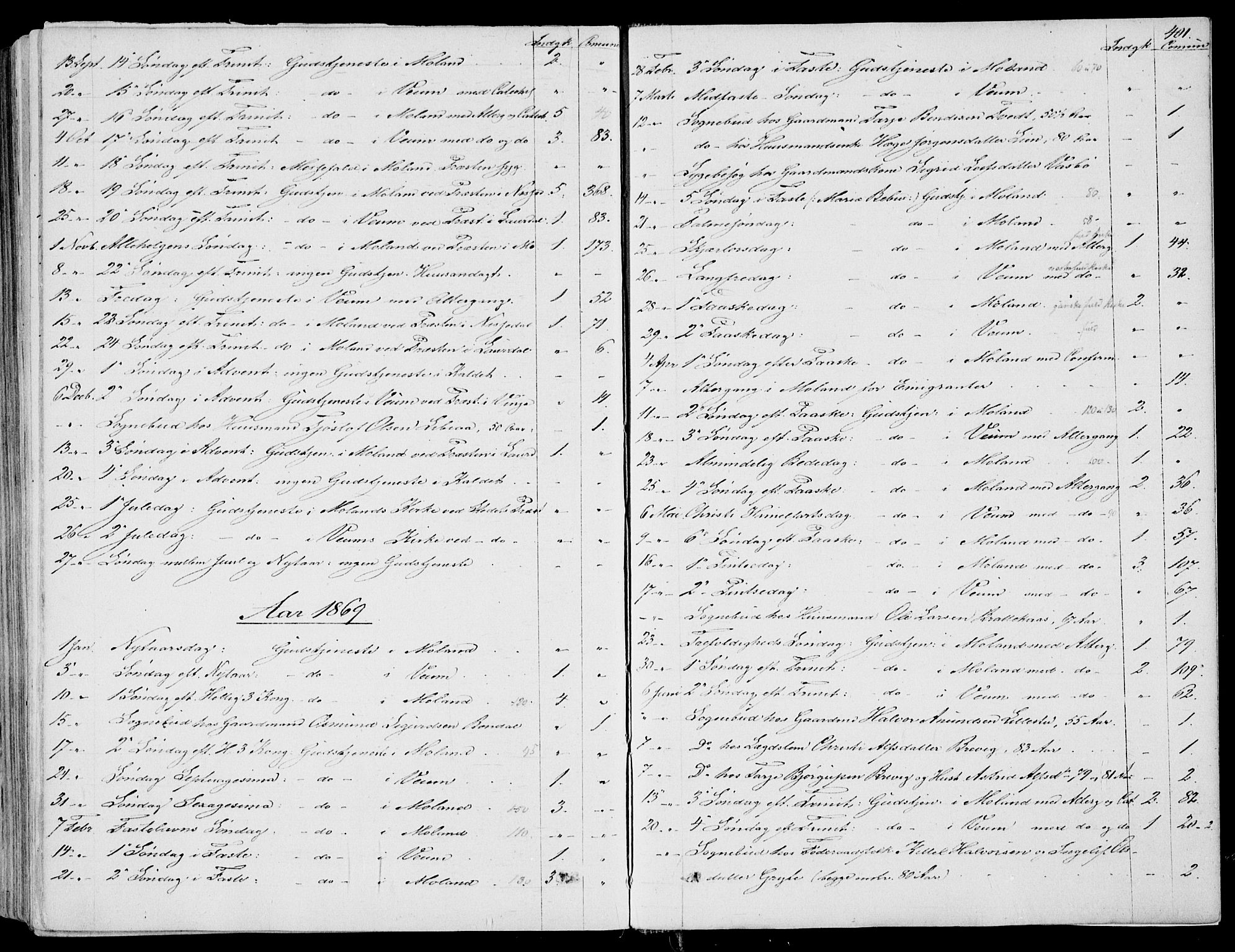 Fyresdal kirkebøker, AV/SAKO-A-263/F/Fa/L0005: Parish register (official) no. I 5, 1855-1871, p. 401