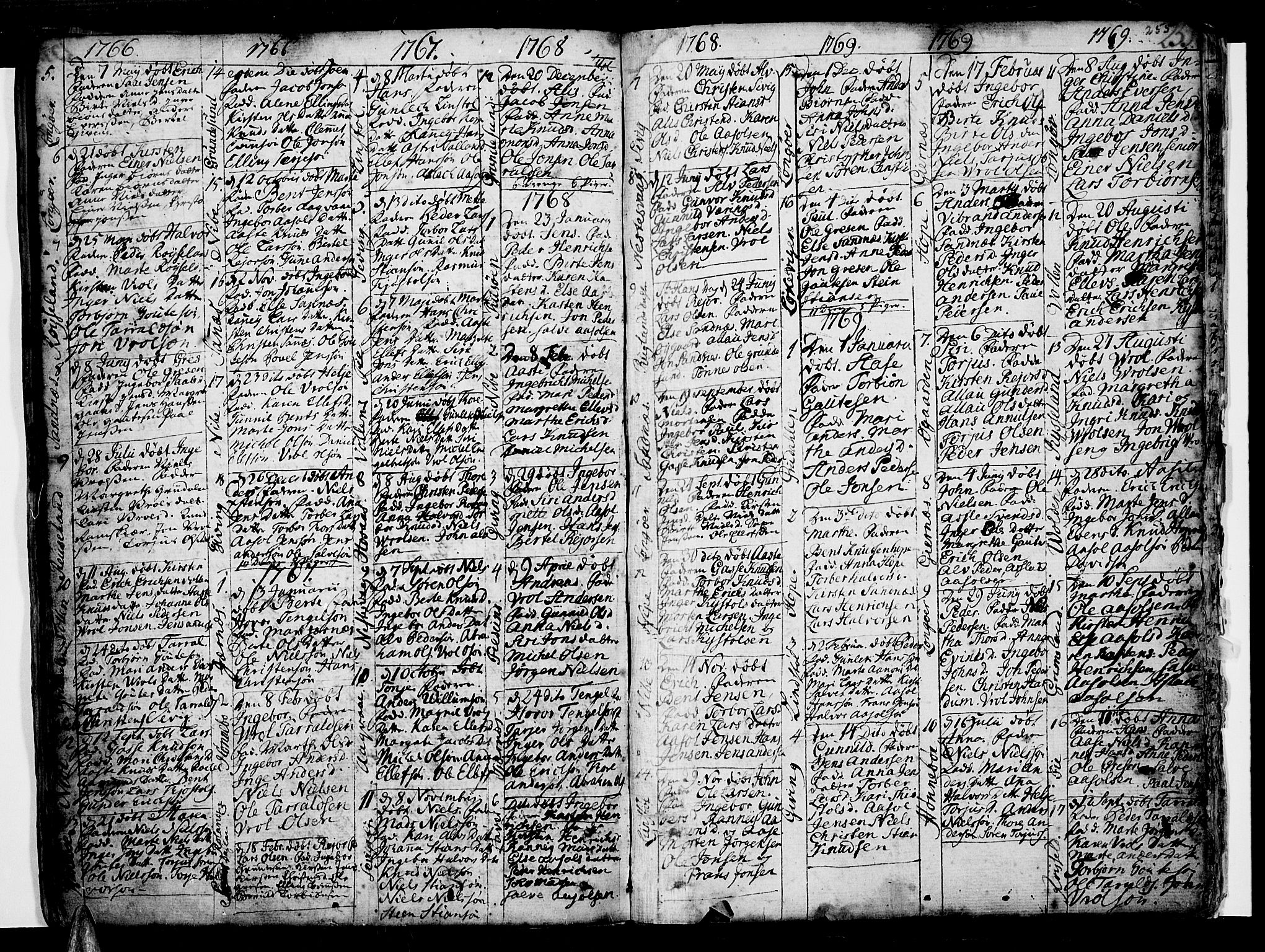 Risør sokneprestkontor, SAK/1111-0035/F/Fb/L0002: Parish register (copy) no. B 2, 1747-1812, p. 255