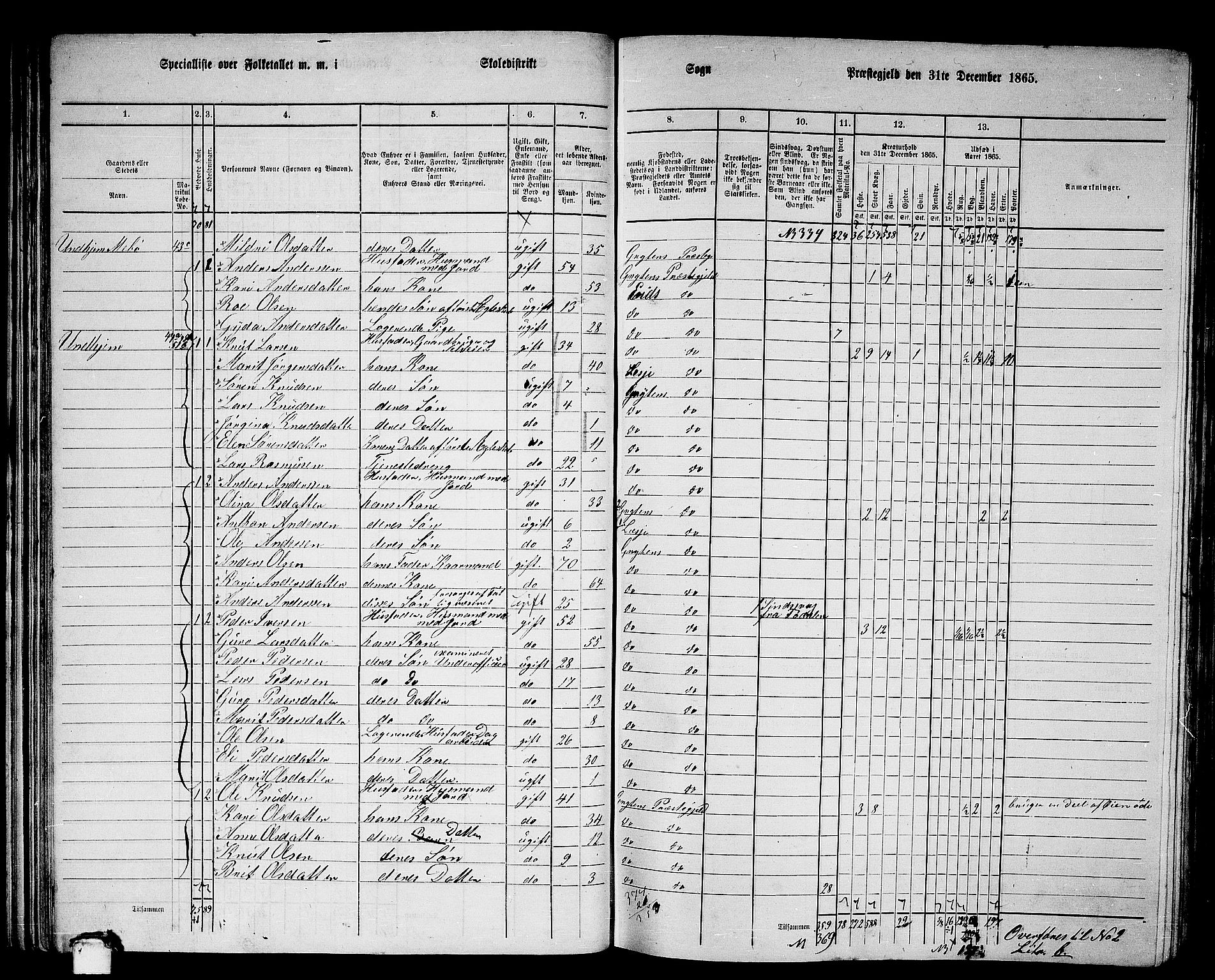 RA, 1865 census for Grytten, 1865, p. 39