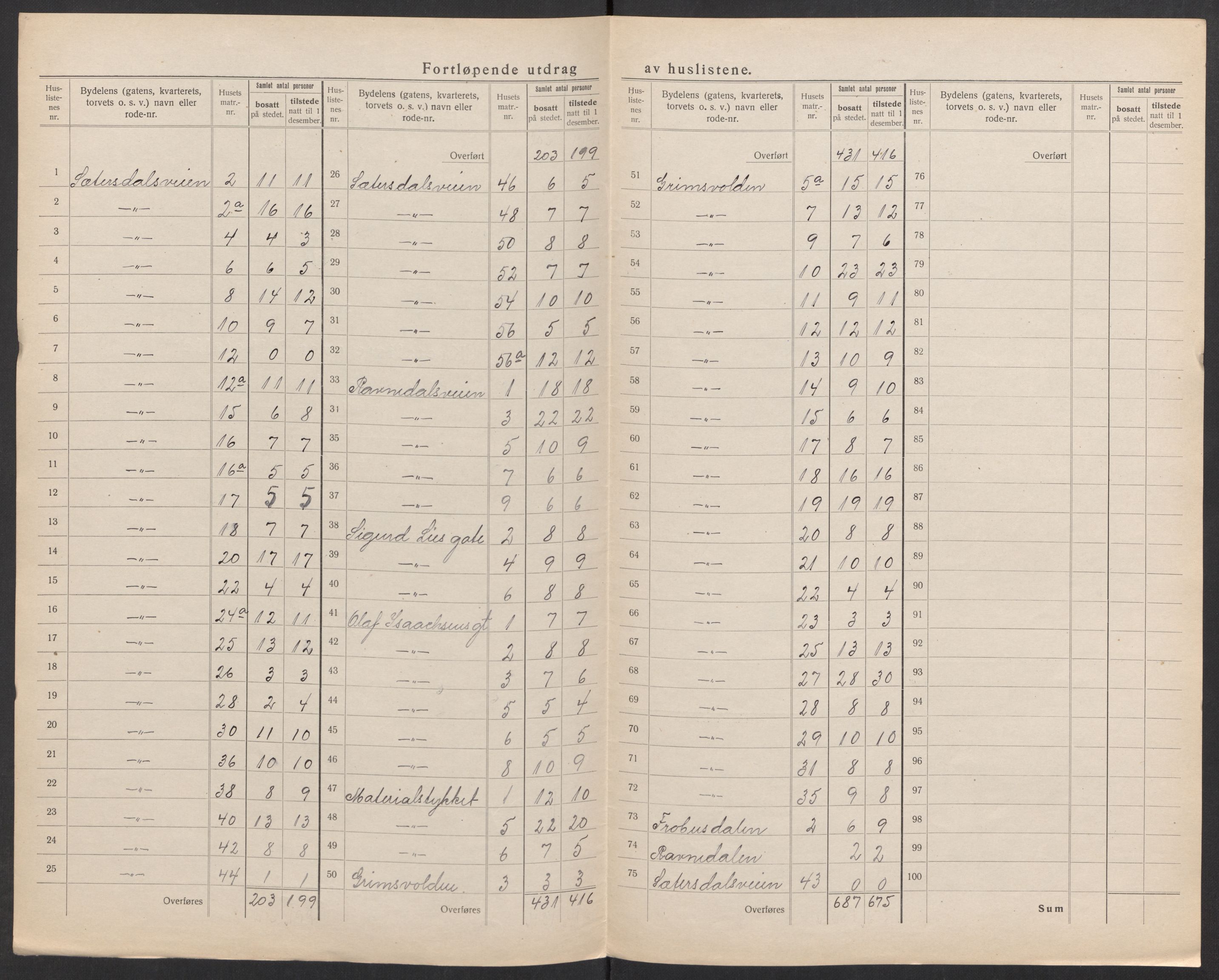 SAK, 1920 census for Kristiansand, 1920, p. 159