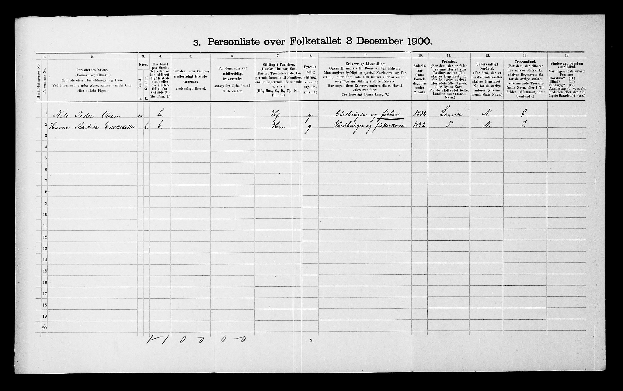 SATØ, 1900 census for Malangen, 1900, p. 308