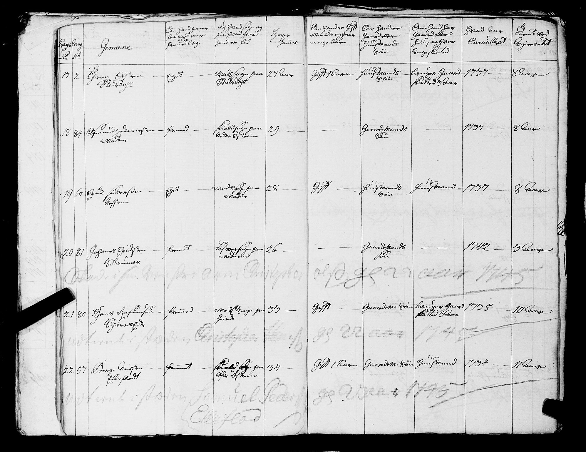 Fylkesmannen i Rogaland, AV/SAST-A-101928/99/3/325/325CA, 1655-1832, p. 3681