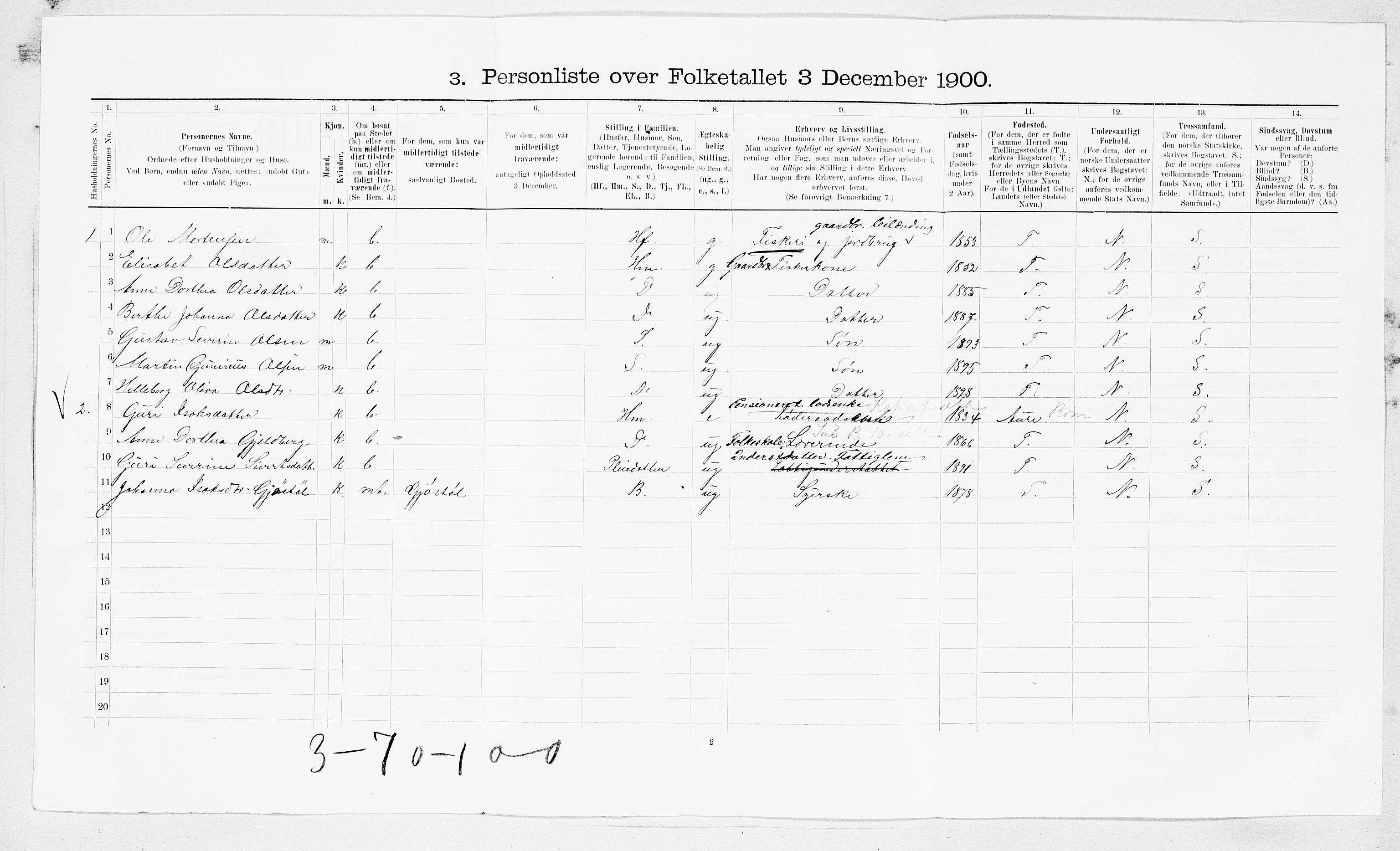 SAT, 1900 census for Edøy, 1900, p. 45