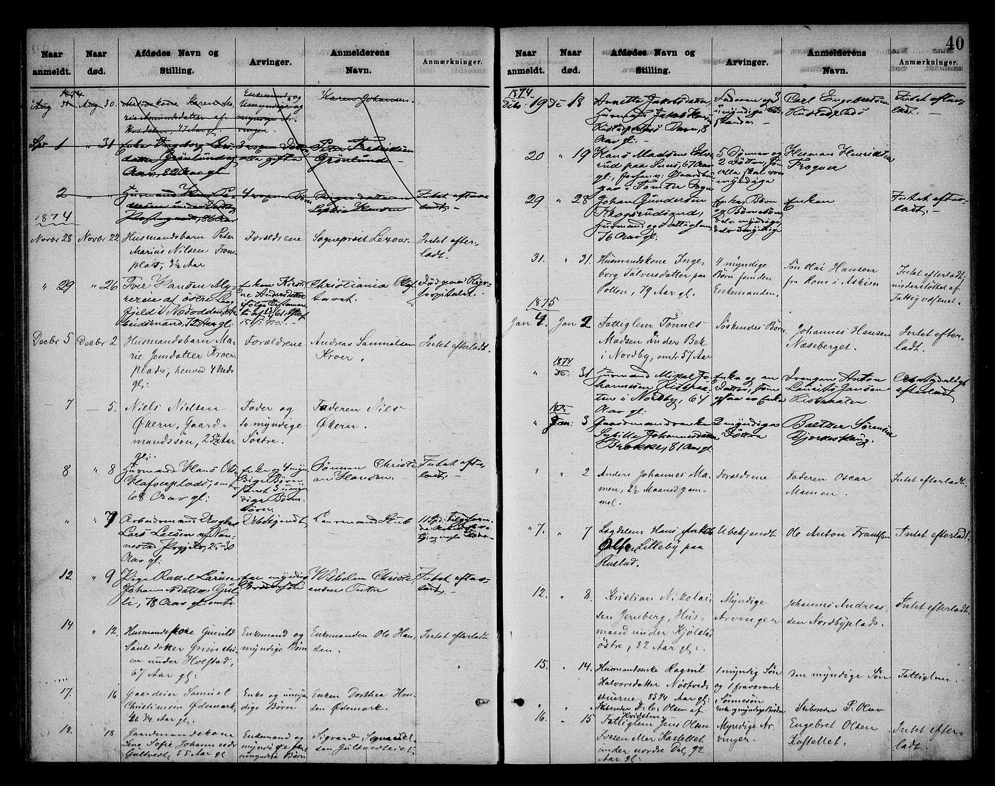 Follo sorenskriveri, AV/SAO-A-10274/H/Ha/Hac/L0001: Dødsanmeldelsesprotokoll, 1862-1912, p. 39b-40a