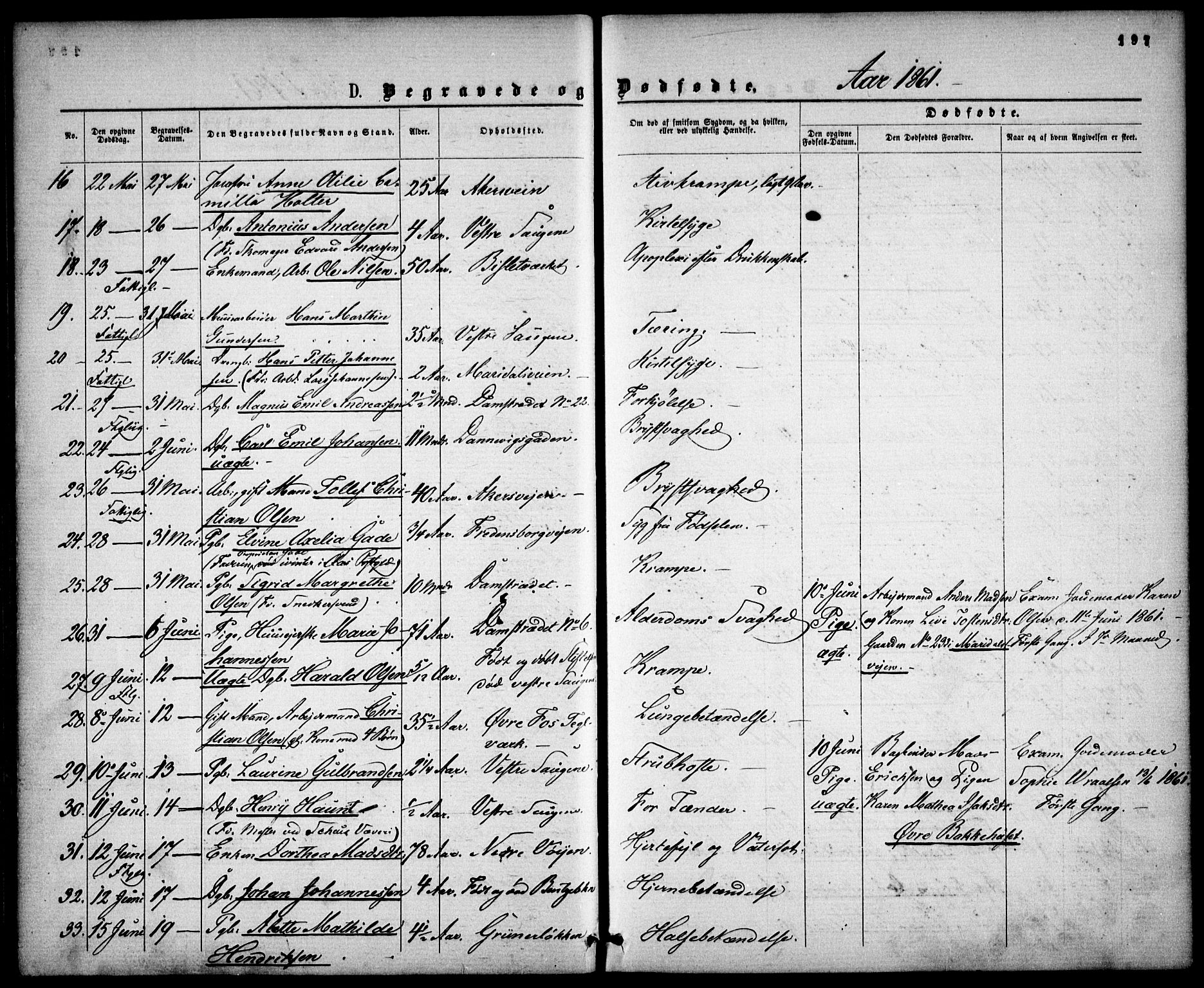 Gamle Aker prestekontor Kirkebøker, SAO/A-10617a/F/L0001: Parish register (official) no. 1, 1861-1865, p. 197