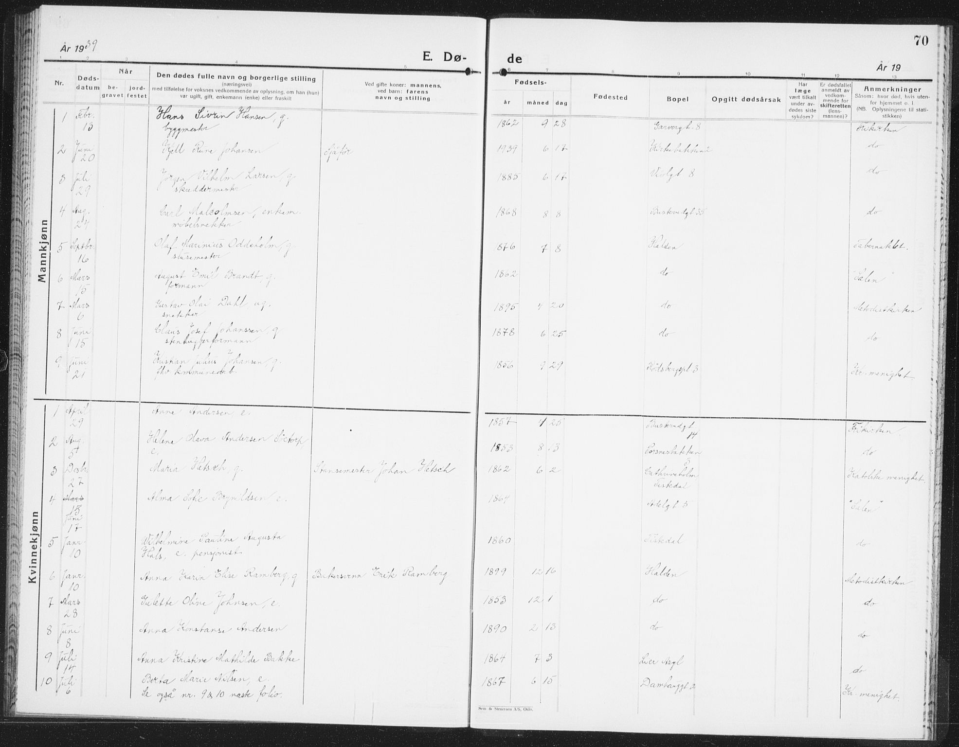 Halden prestekontor Kirkebøker, SAO/A-10909/F/Fb/L0002: Parish register (official) no. II 2, 1933-1942, p. 70