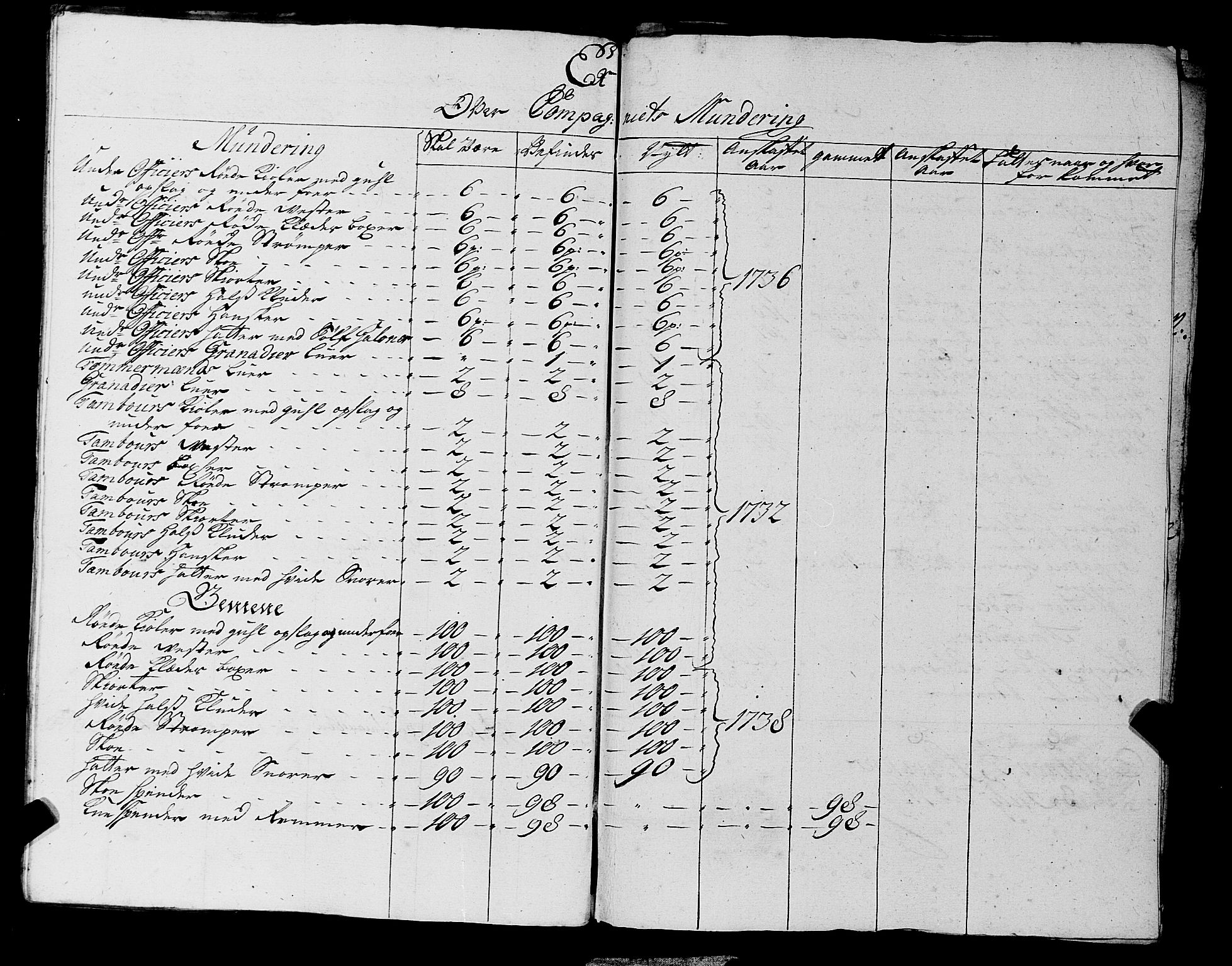 Fylkesmannen i Rogaland, SAST/A-101928/99/3/325/325CA, 1655-1832, p. 3352