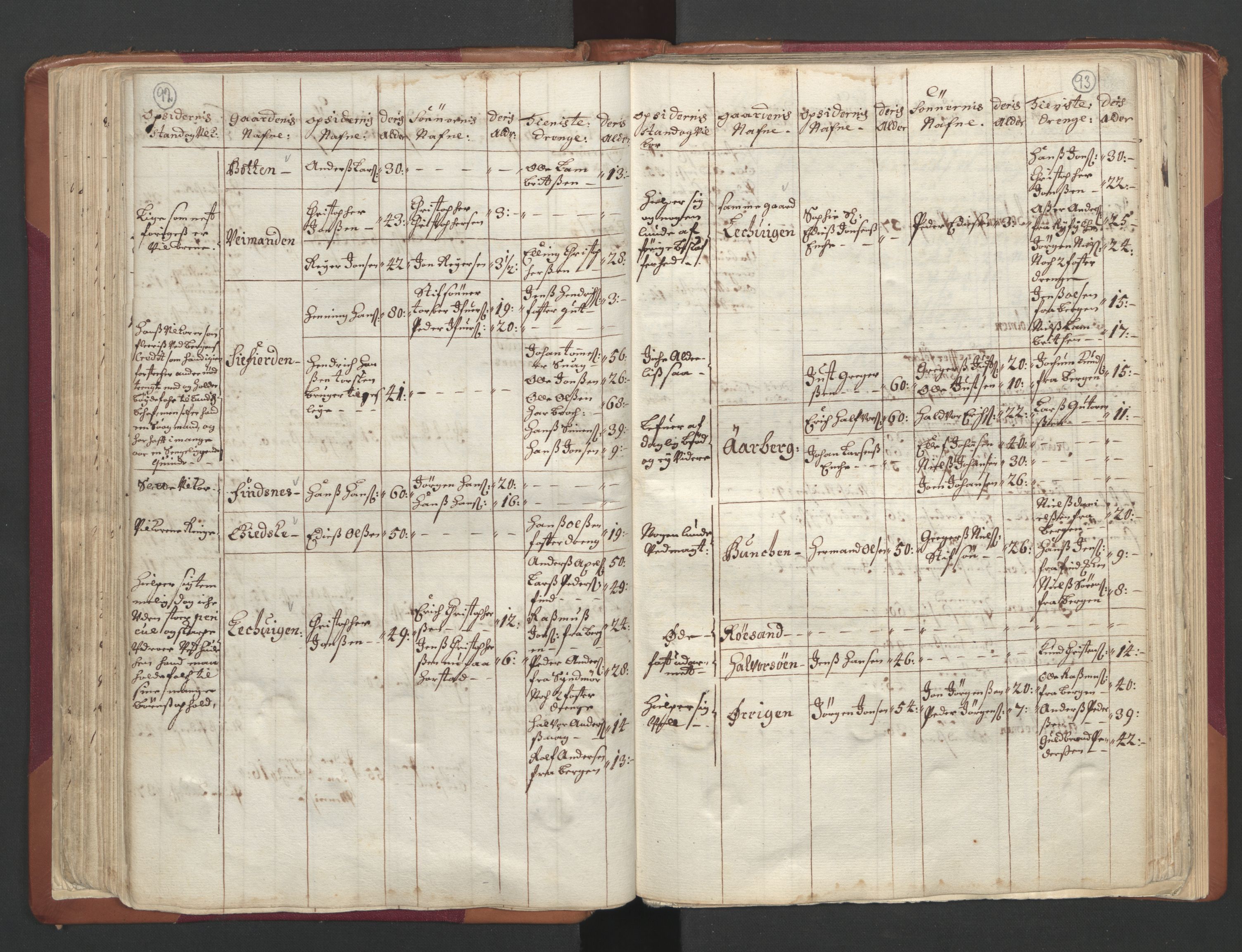 RA, Census (manntall) 1701, no. 19: Senja and Tromsø fogderi, 1701, p. 92-93