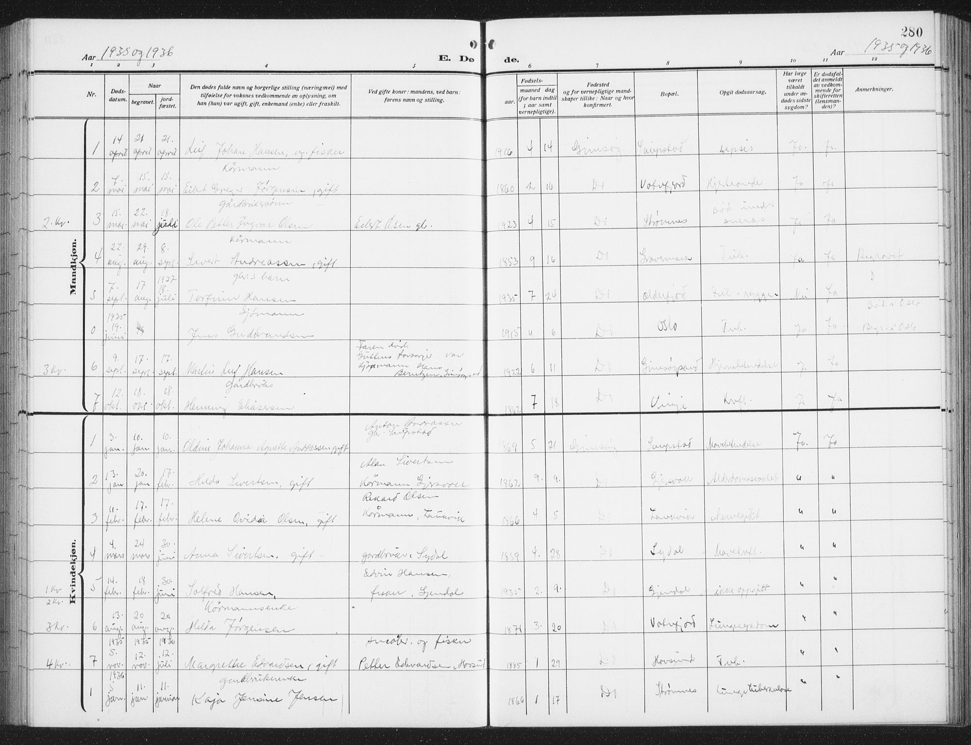 Ministerialprotokoller, klokkerbøker og fødselsregistre - Nordland, SAT/A-1459/876/L1106: Parish register (copy) no. 876C05, 1915-1942, p. 280