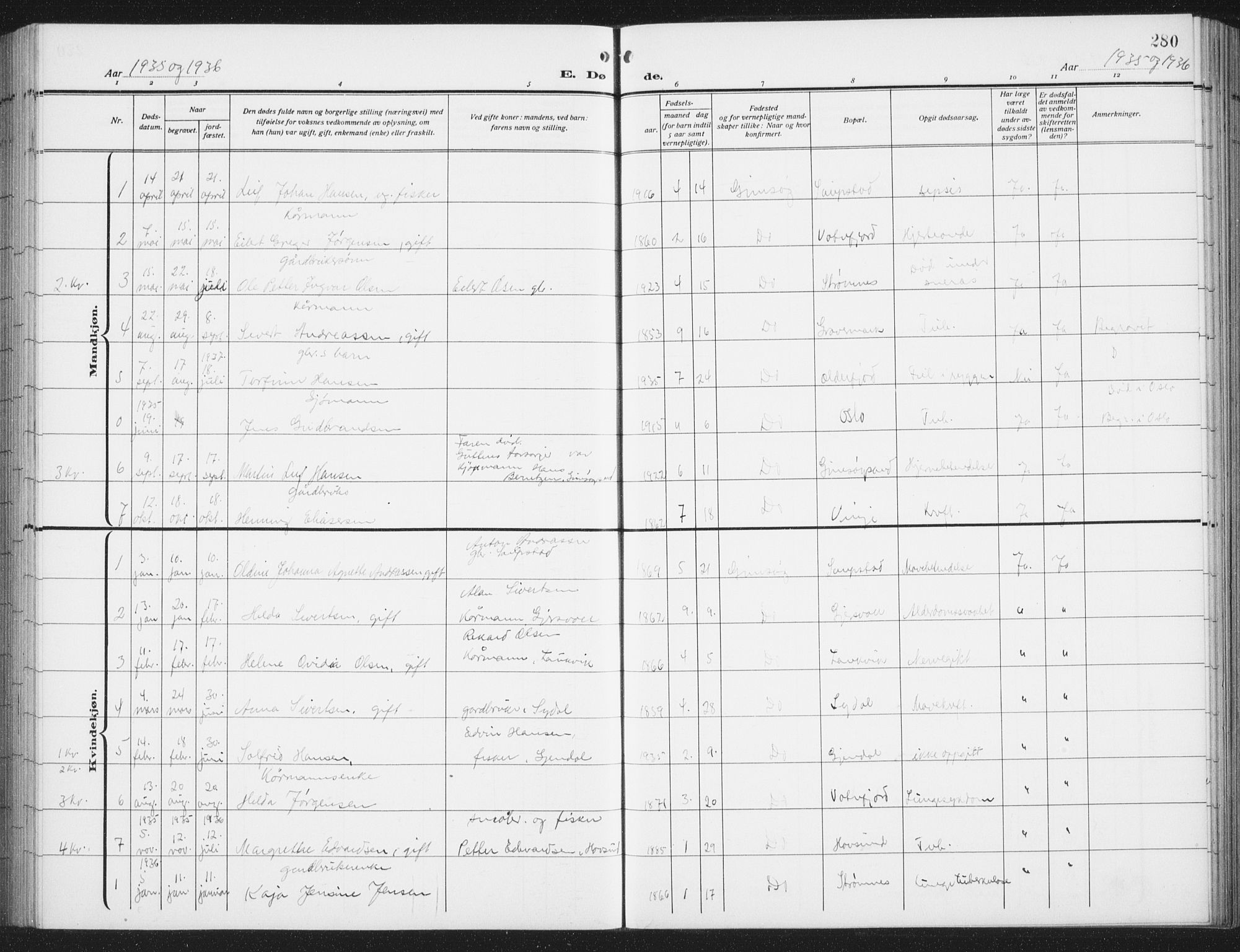 Ministerialprotokoller, klokkerbøker og fødselsregistre - Nordland, AV/SAT-A-1459/876/L1106: Parish register (copy) no. 876C05, 1915-1942, p. 280