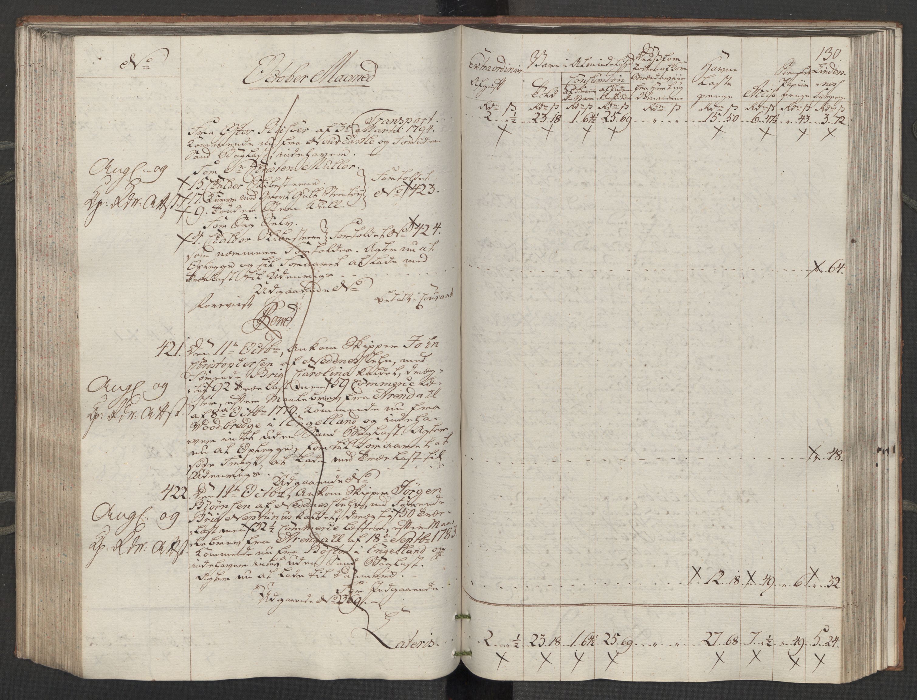 Generaltollkammeret, tollregnskaper, RA/EA-5490/R14/L0116/0001: Tollregnskaper Øster-Risør / Inngående tollbok, 1794, p. 129b-130a