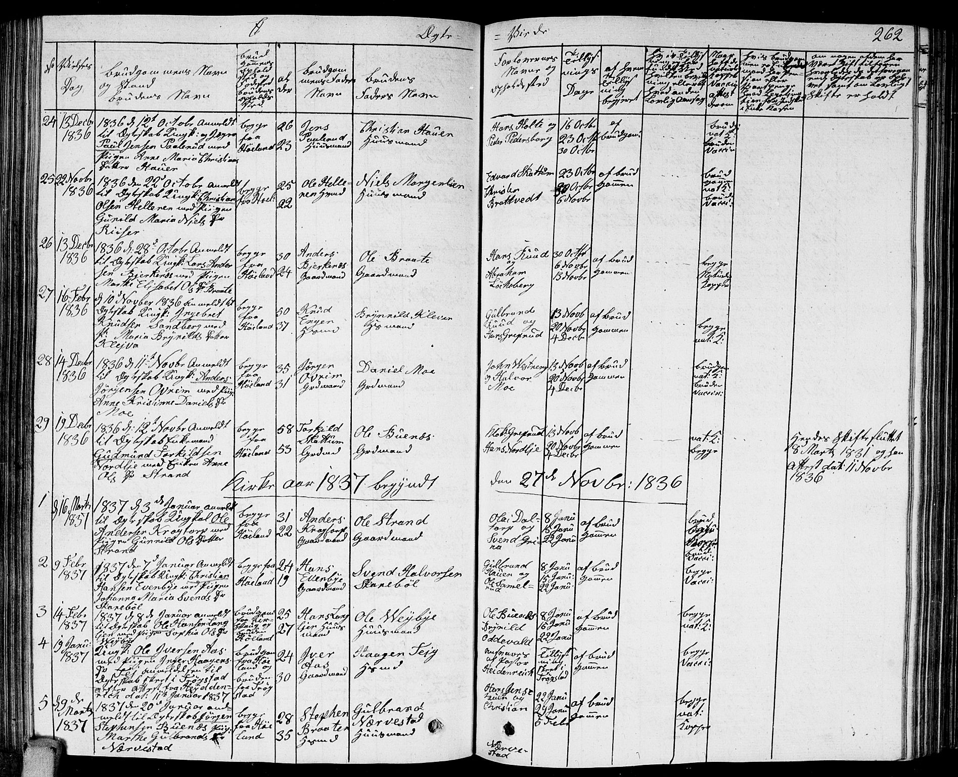 Høland prestekontor Kirkebøker, AV/SAO-A-10346a/G/Ga/L0002: Parish register (copy) no. I 2, 1827-1845, p. 262