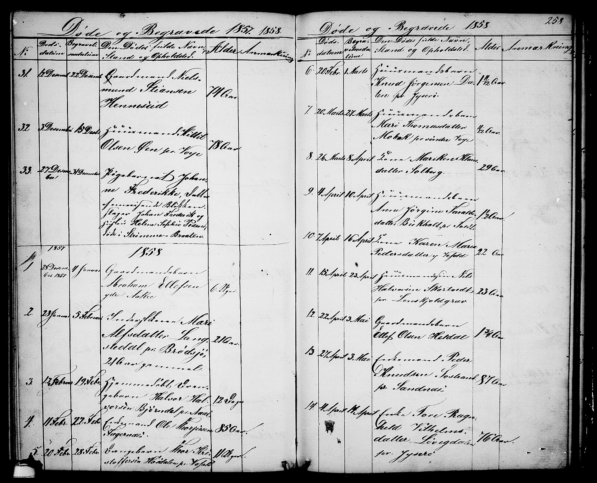 Drangedal kirkebøker, SAKO/A-258/G/Ga/L0002: Parish register (copy) no. I 2, 1856-1887, p. 258