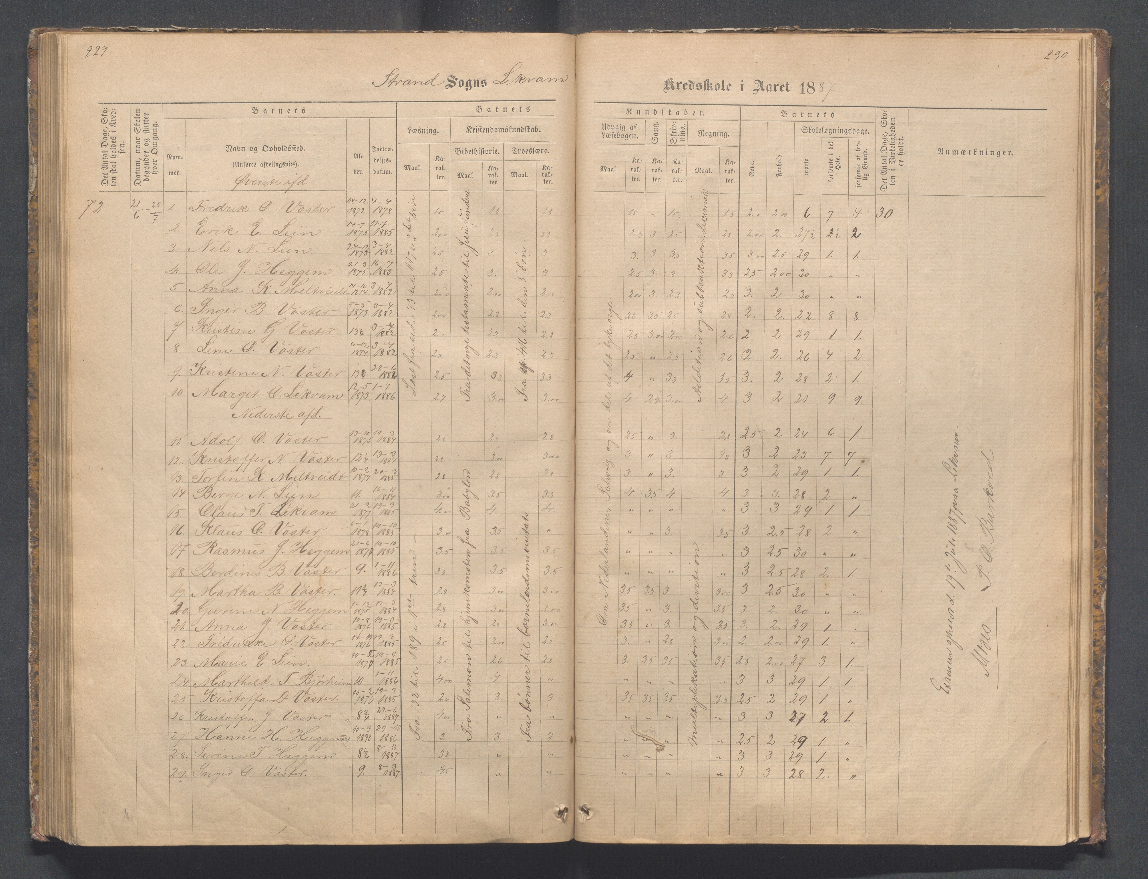 Strand kommune - Bjørheimsbygd skole, IKAR/A-147/H/L0001: Skoleprotokoll for Bjørheimsbygd,Lekvam og Hidle krets, 1873-1884, p. 229-230