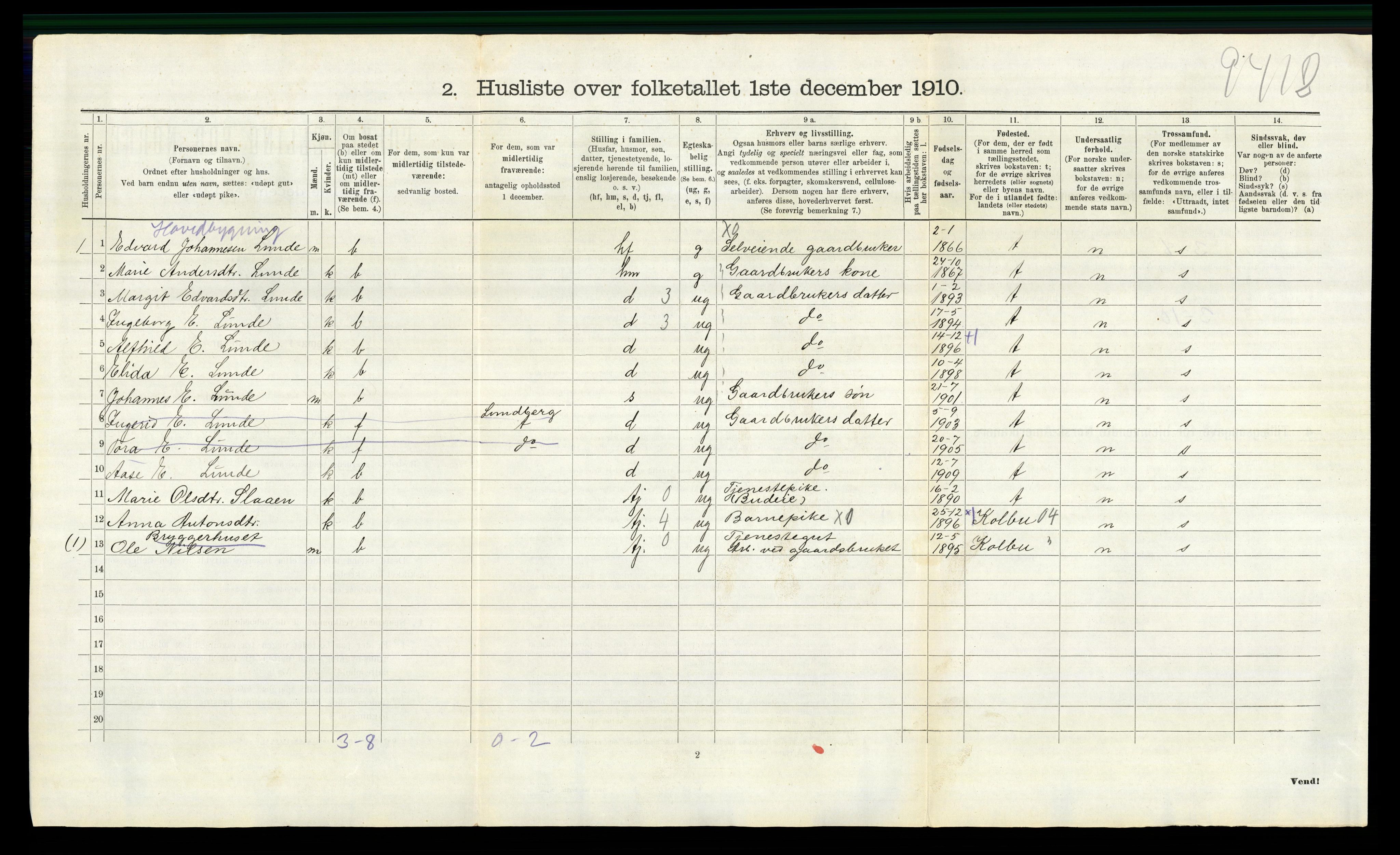 RA, 1910 census for Østre Toten, 1910, p. 2040