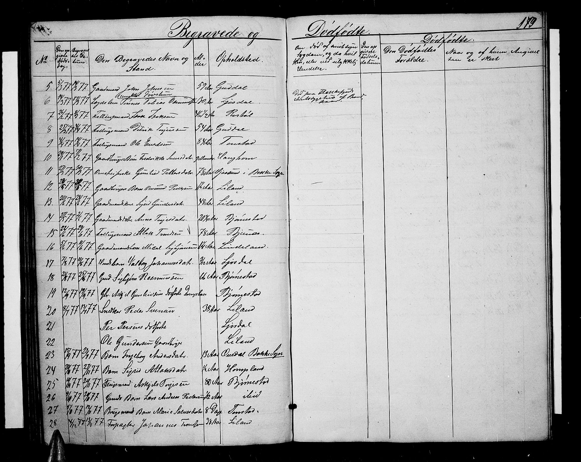 Sirdal sokneprestkontor, AV/SAK-1111-0036/F/Fb/Fbb/L0002: Parish register (copy) no. B 2, 1848-1878, p. 179