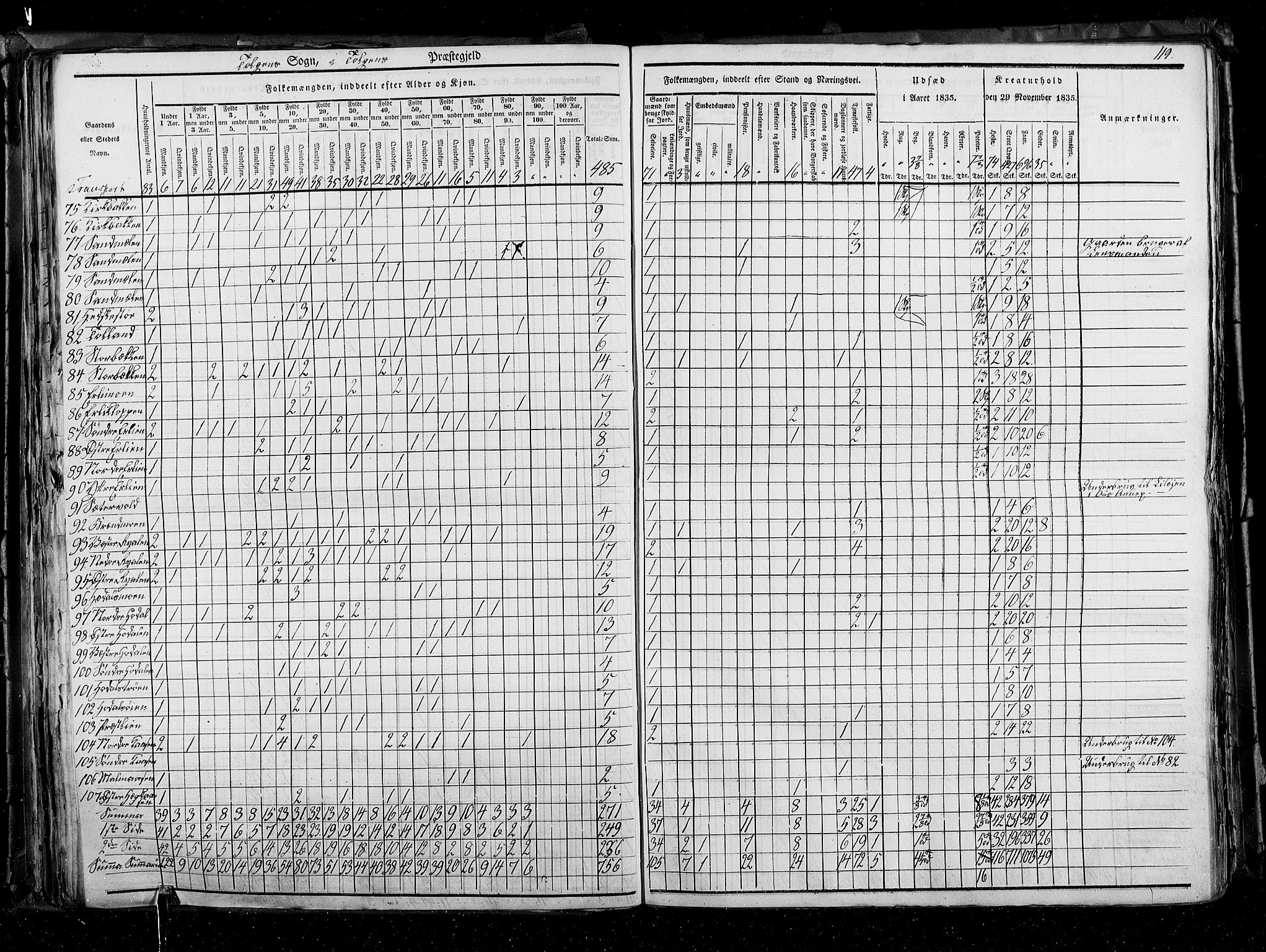 RA, Census 1835, vol. 3: Hedemarken amt og Kristians amt, 1835, p. 119