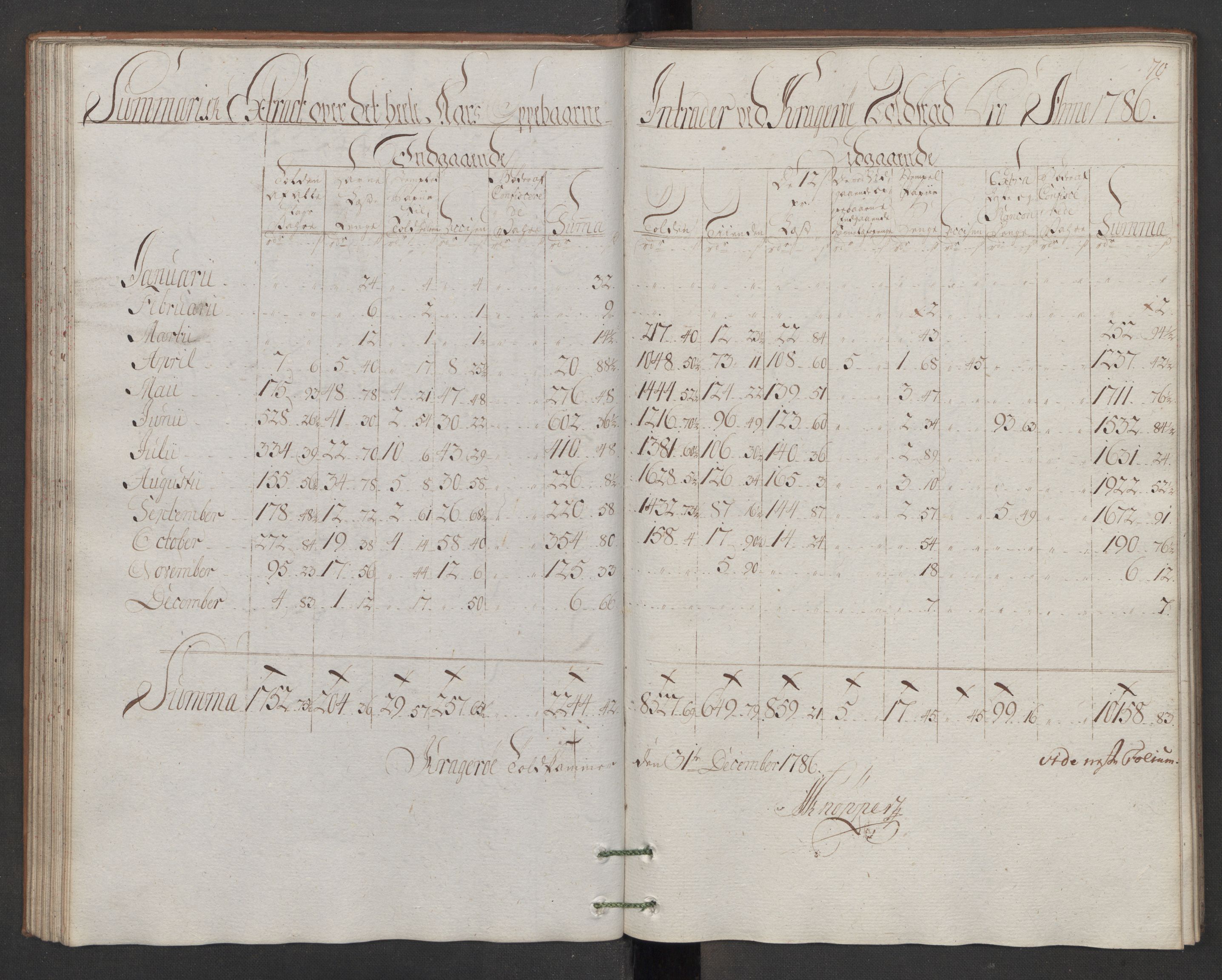 Generaltollkammeret, tollregnskaper, RA/EA-5490/R13/L0078/0001: Tollregnskaper Kragerø / Utgående hovedtollbok, 1786, p. 69b-70a