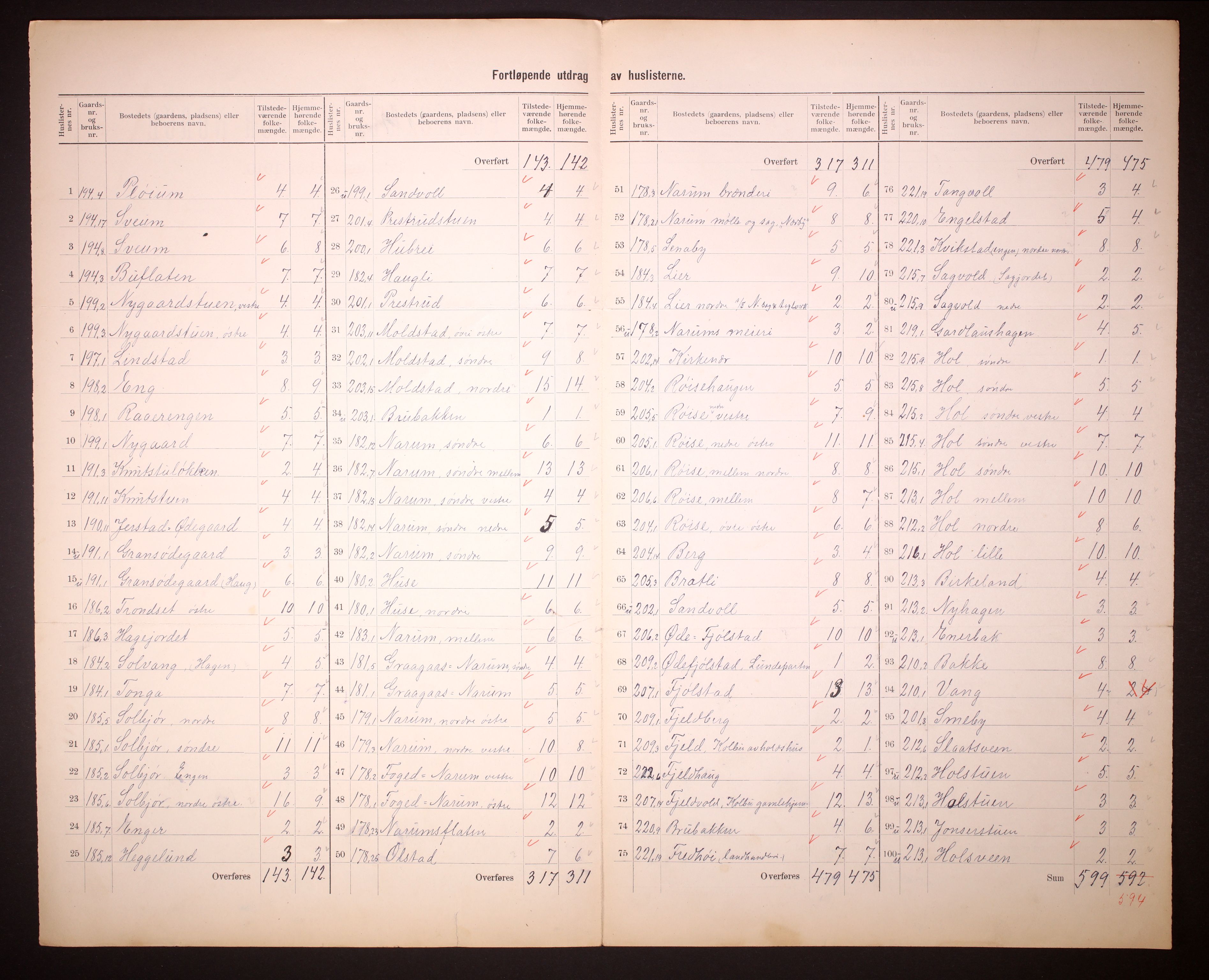 RA, 1910 census for Kolbu, 1910, p. 8