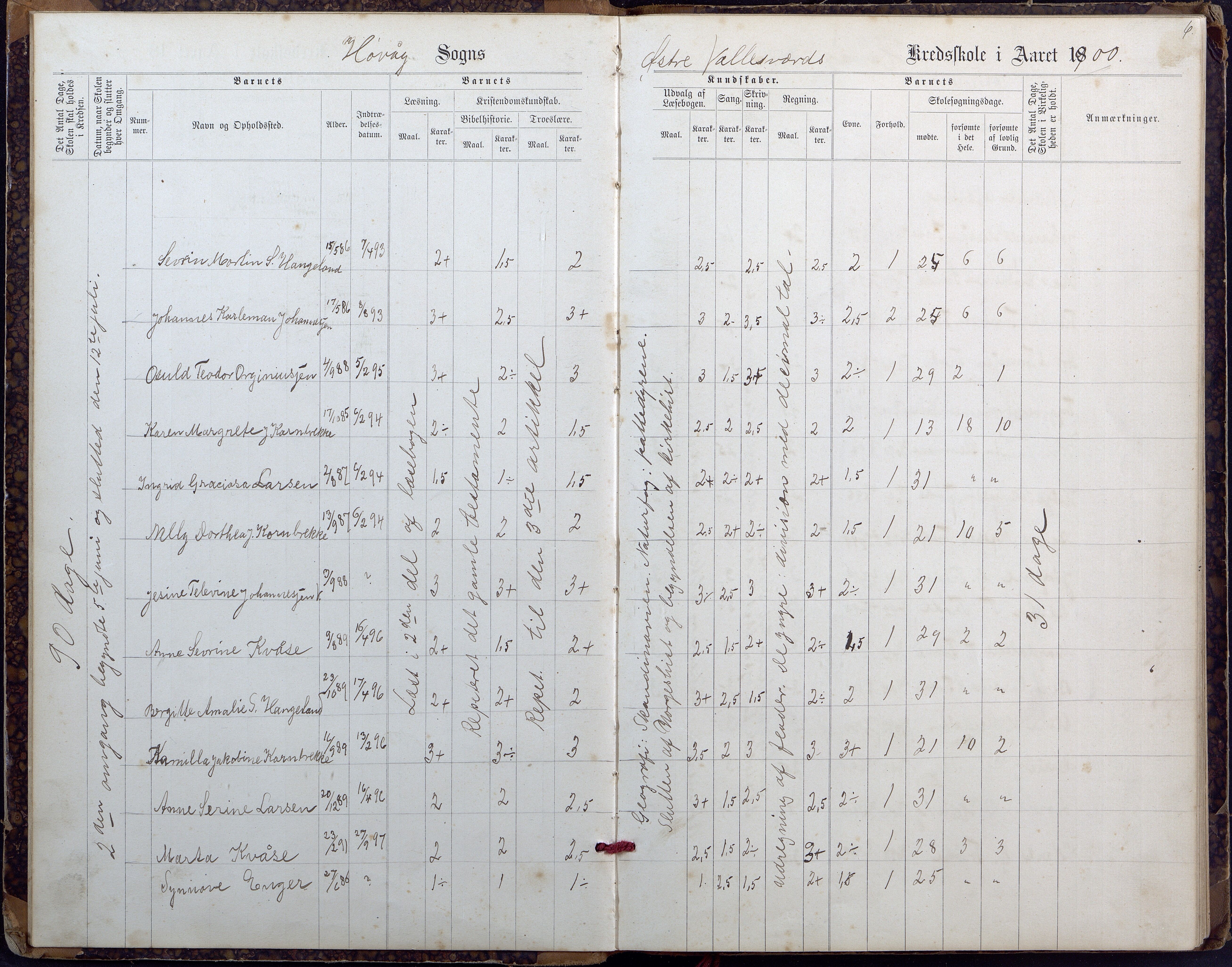 Høvåg kommune, AAKS/KA0927-PK/2/2/L0027: Østre og Vestre Vallesvær - Eksamens- og skolesøkningsprotokoll, 1900-1942, p. 6