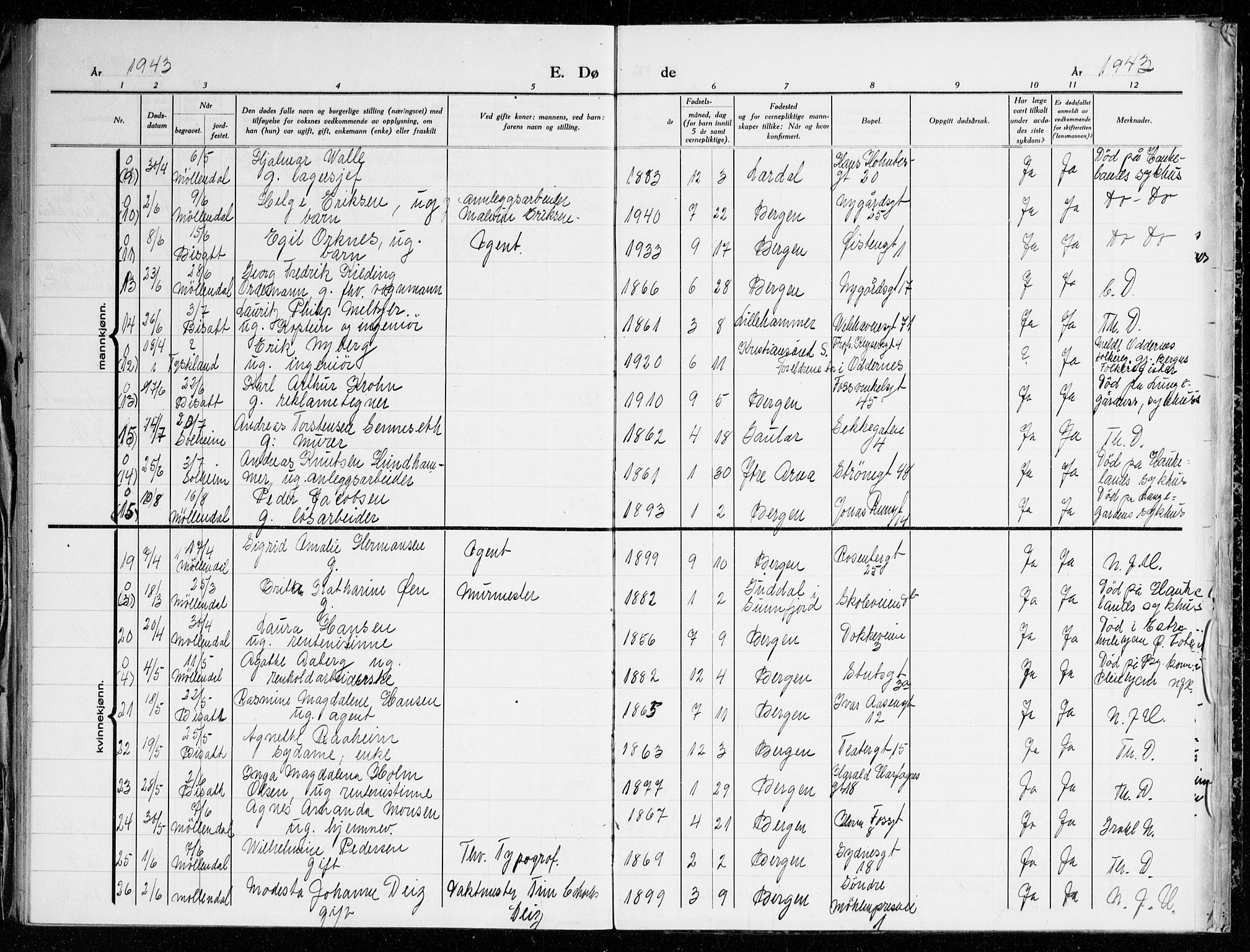 Johanneskirken sokneprestembete, AV/SAB-A-76001/H/Haa: Parish register (official) no. H 1, 1942-1945