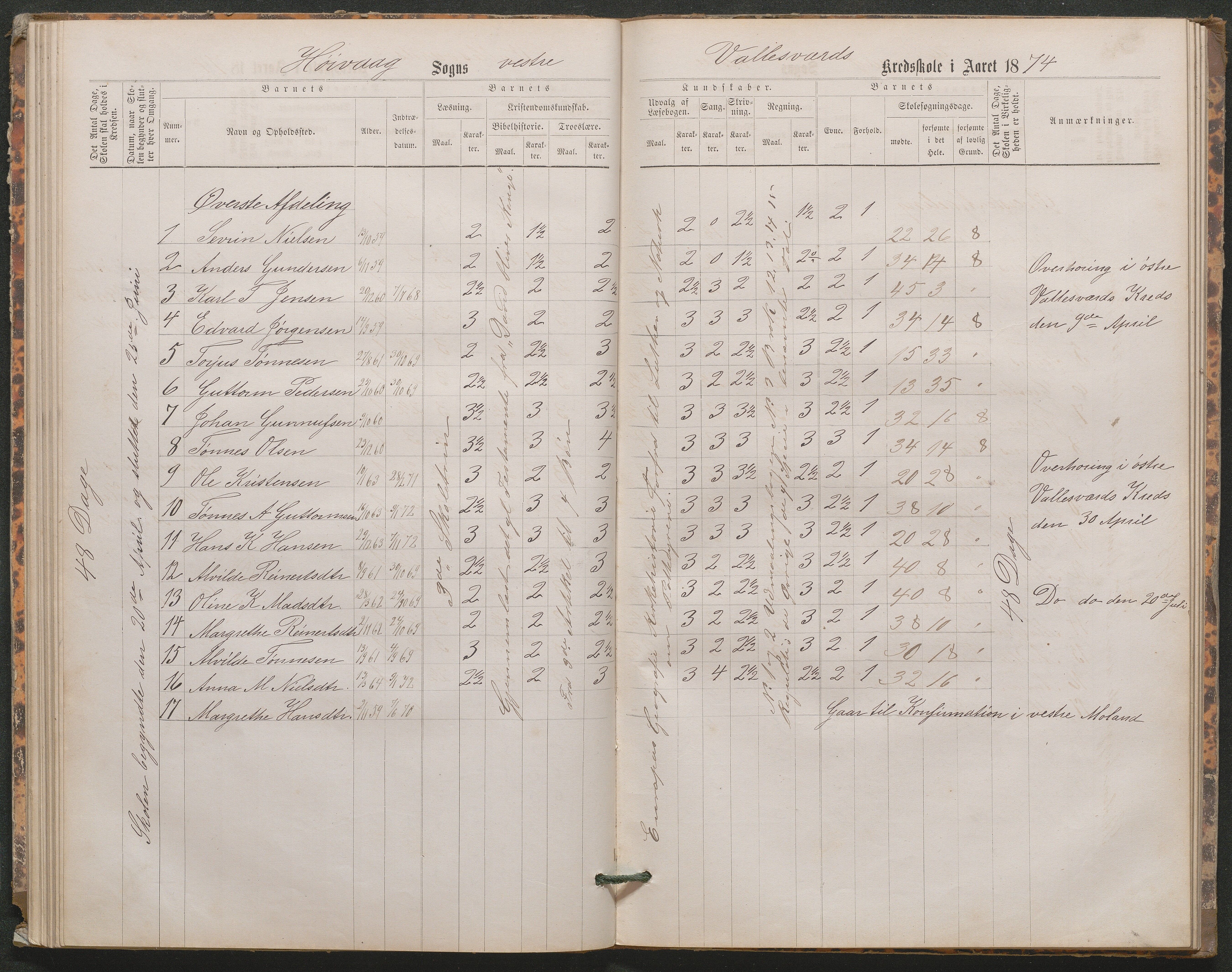 Høvåg kommune, AAKS/KA0927-PK/1/05/L0402: Eksamensprotokoll for den frivillige undervisning ved Østre og Vestre Vallesverds kretsskole, 1870-1890