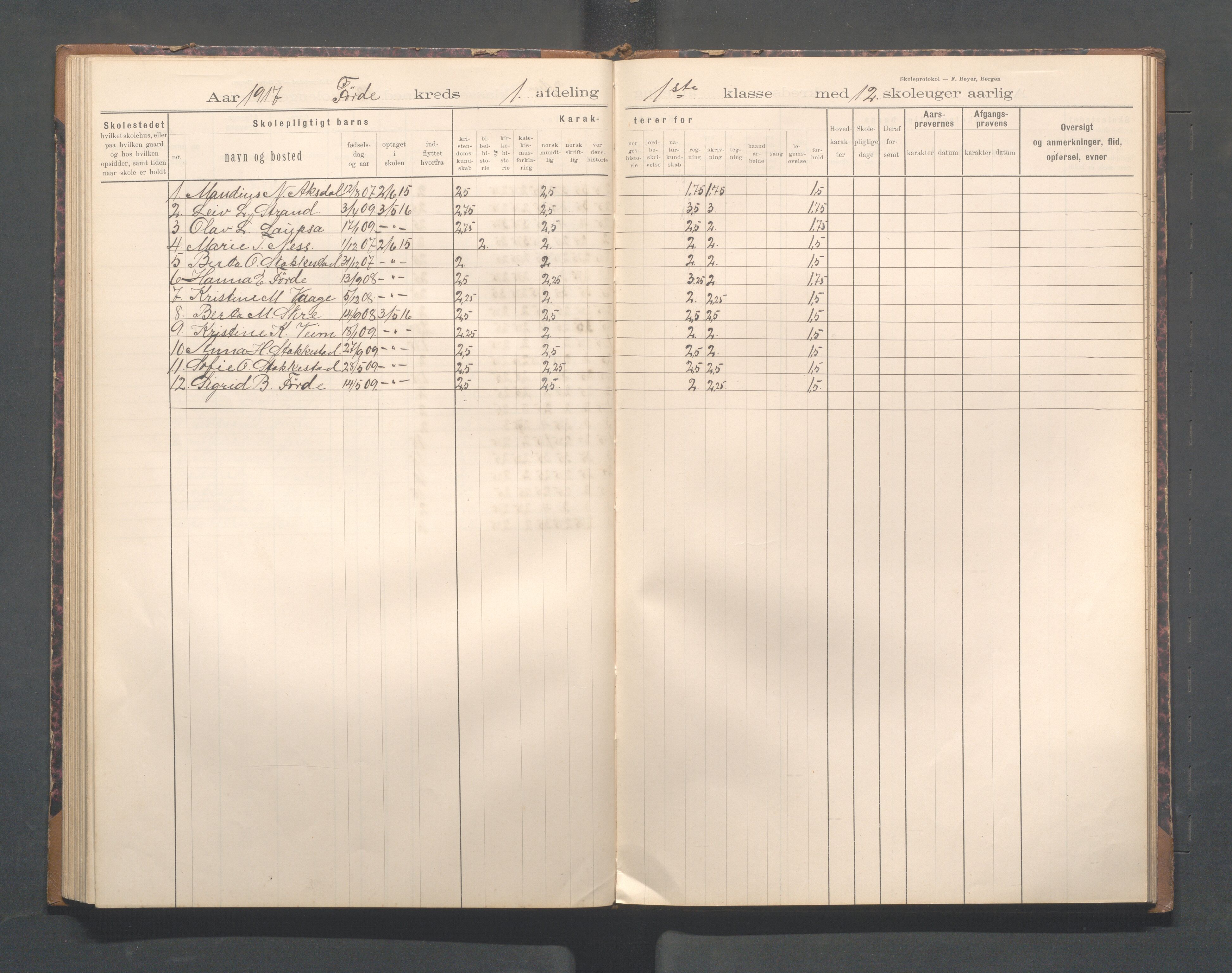 Avaldsnes kommune - Førre skole, IKAR/K-101713/H/L0001: Skoleprotokoll - Førde, Kolnes, 1897-1924, p. 58