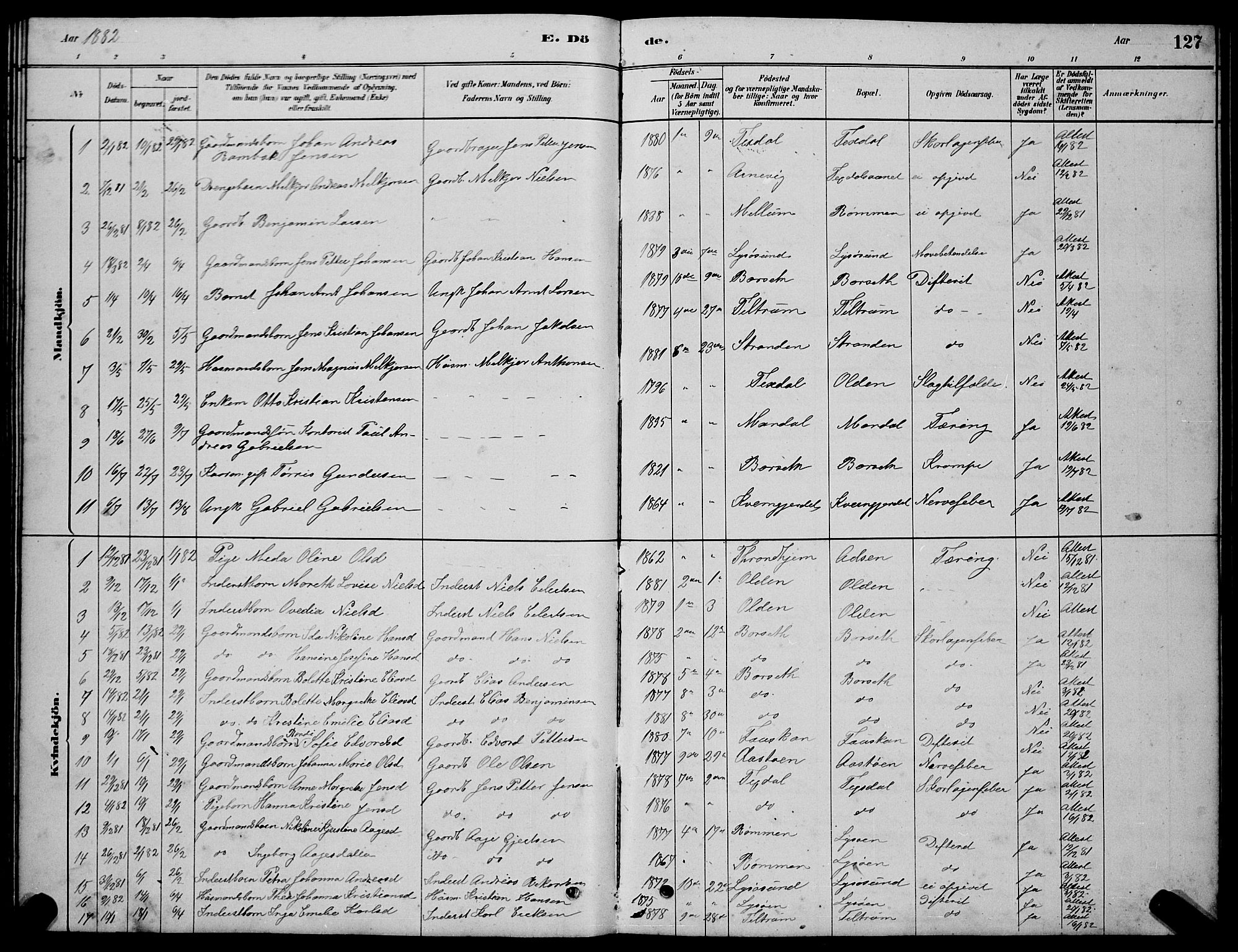 Ministerialprotokoller, klokkerbøker og fødselsregistre - Sør-Trøndelag, SAT/A-1456/654/L0665: Parish register (copy) no. 654C01, 1879-1901, p. 127