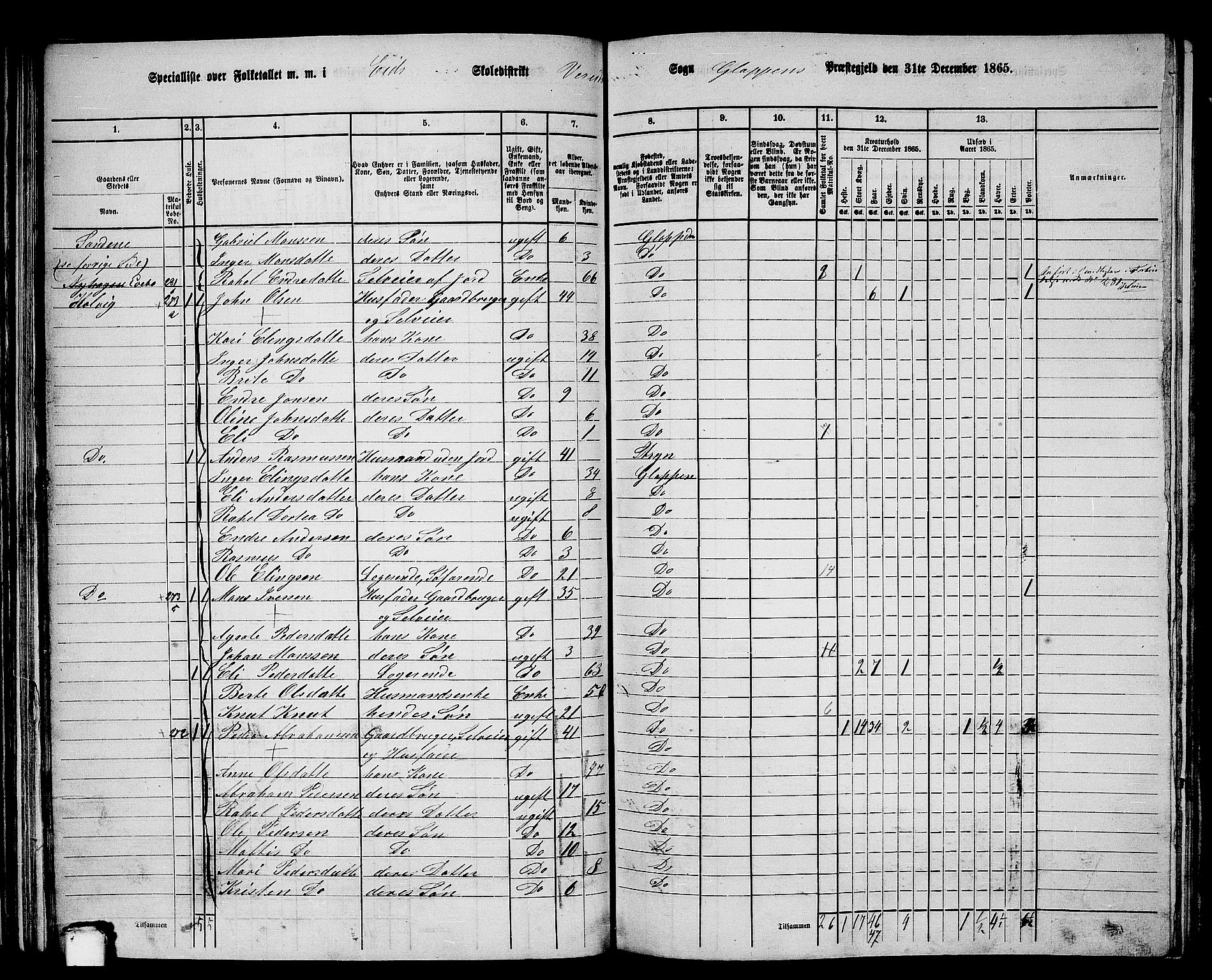 RA, 1865 census for Gloppen, 1865, p. 56