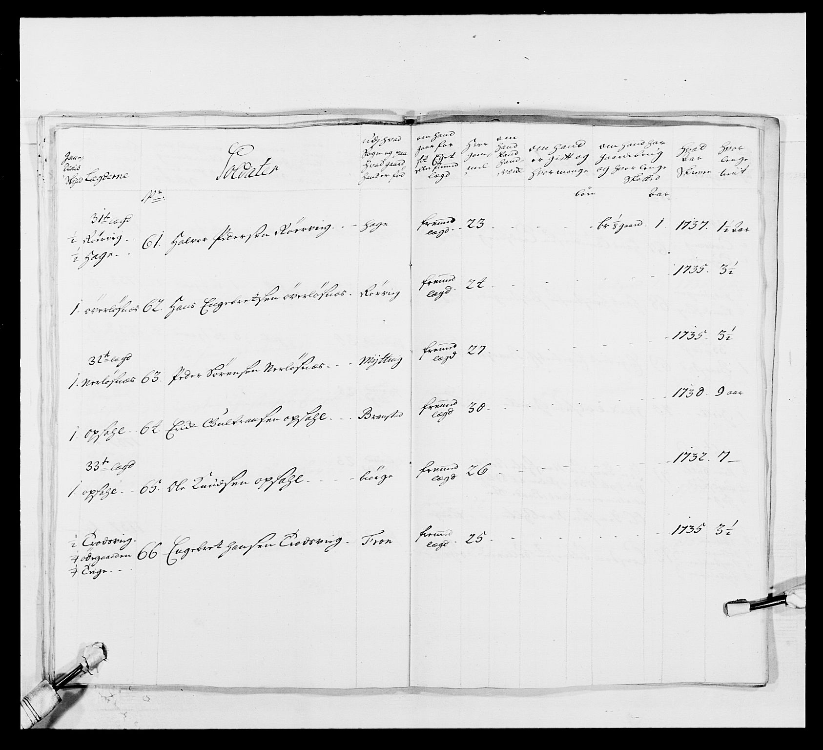 Kommanderende general (KG I) med Det norske krigsdirektorium, AV/RA-EA-5419/E/Ea/L0502: 1. Opplandske regiment, 1720-1743, p. 263