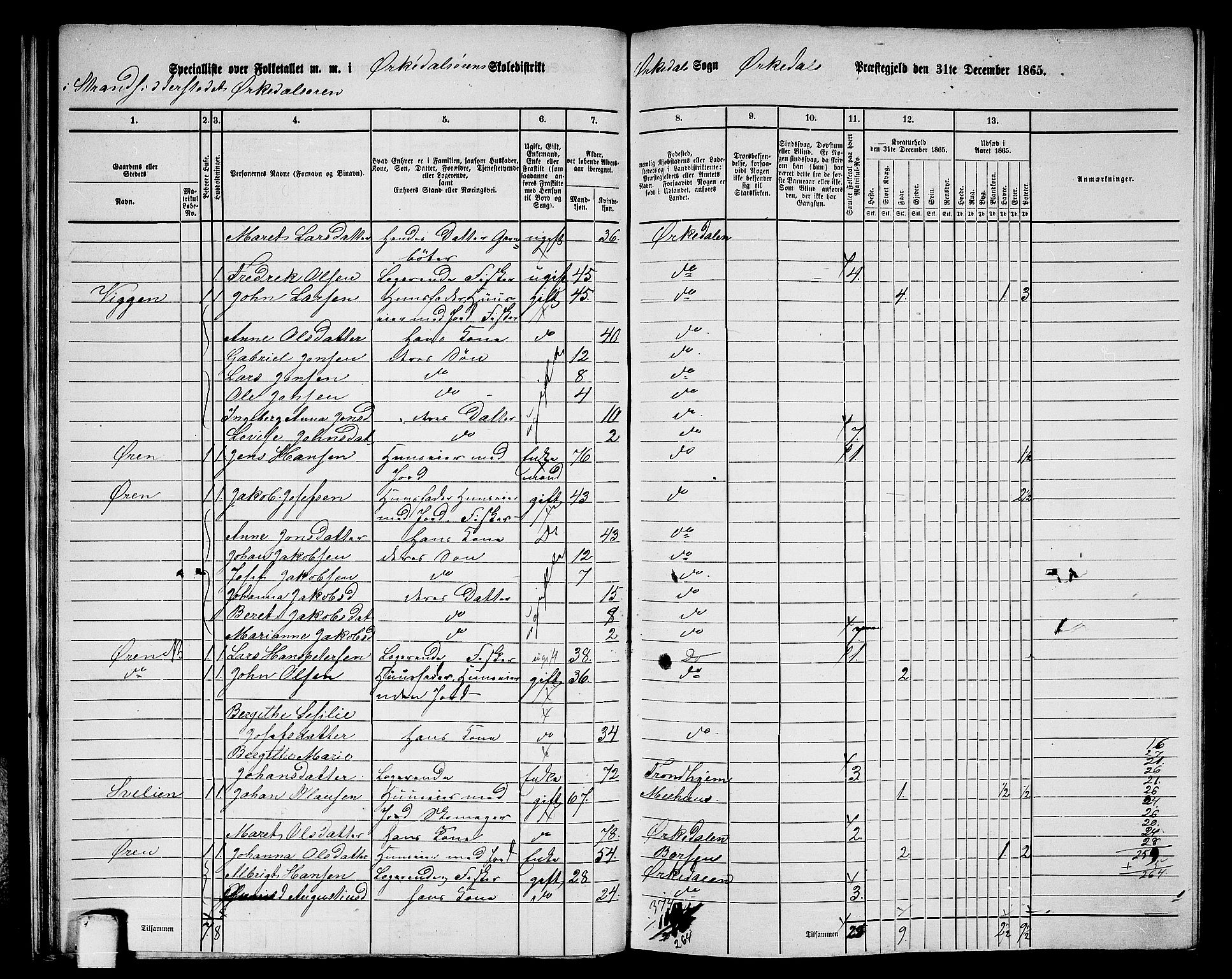 RA, 1865 census for Orkdal, 1865, p. 37