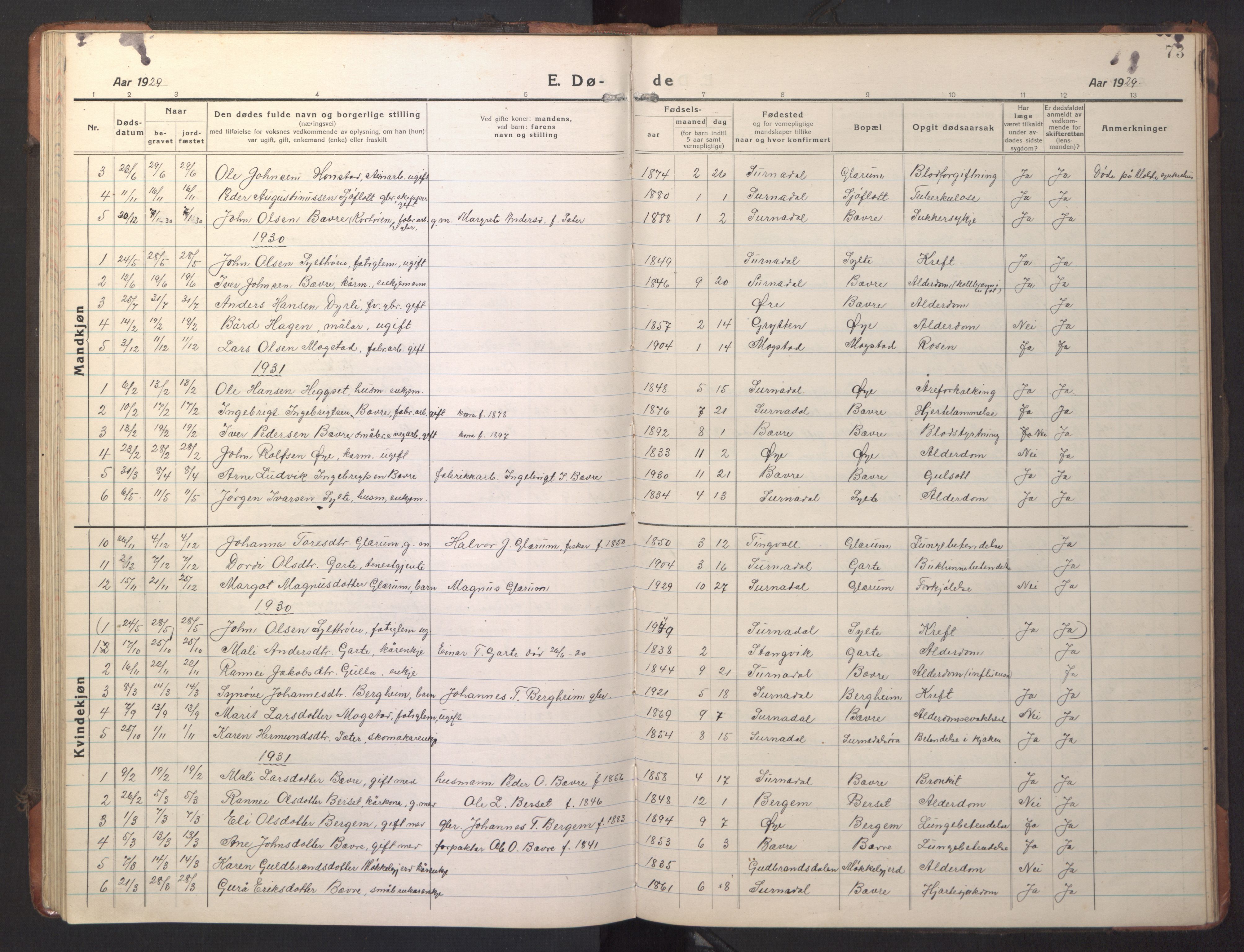 Ministerialprotokoller, klokkerbøker og fødselsregistre - Møre og Romsdal, AV/SAT-A-1454/595/L1054: Parish register (copy) no. 595C06, 1920-1948, p. 73