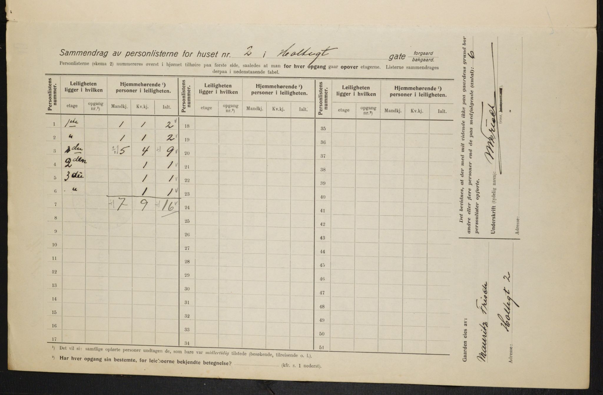 OBA, Municipal Census 1915 for Kristiania, 1915, p. 40711
