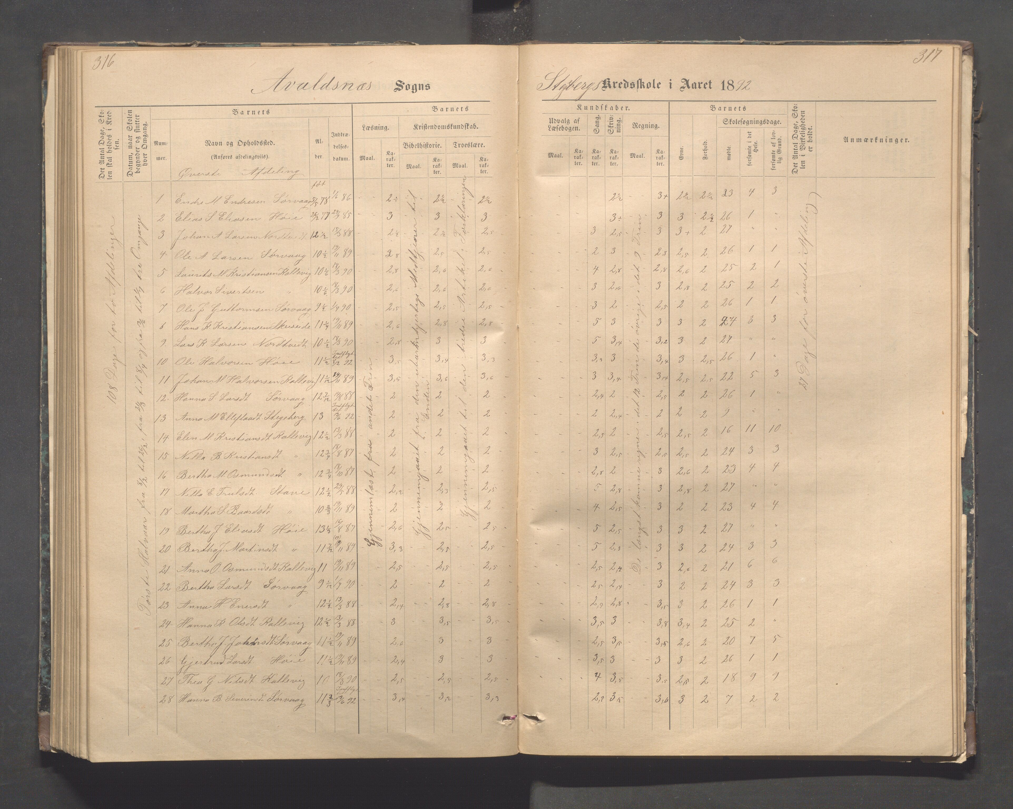 Avaldsnes kommune - Stegaberg skole, IKAR/K-101715/H/L0001: Skoleprotokoll - Førre, Stegeberg, 1878-1905, p. 316-317