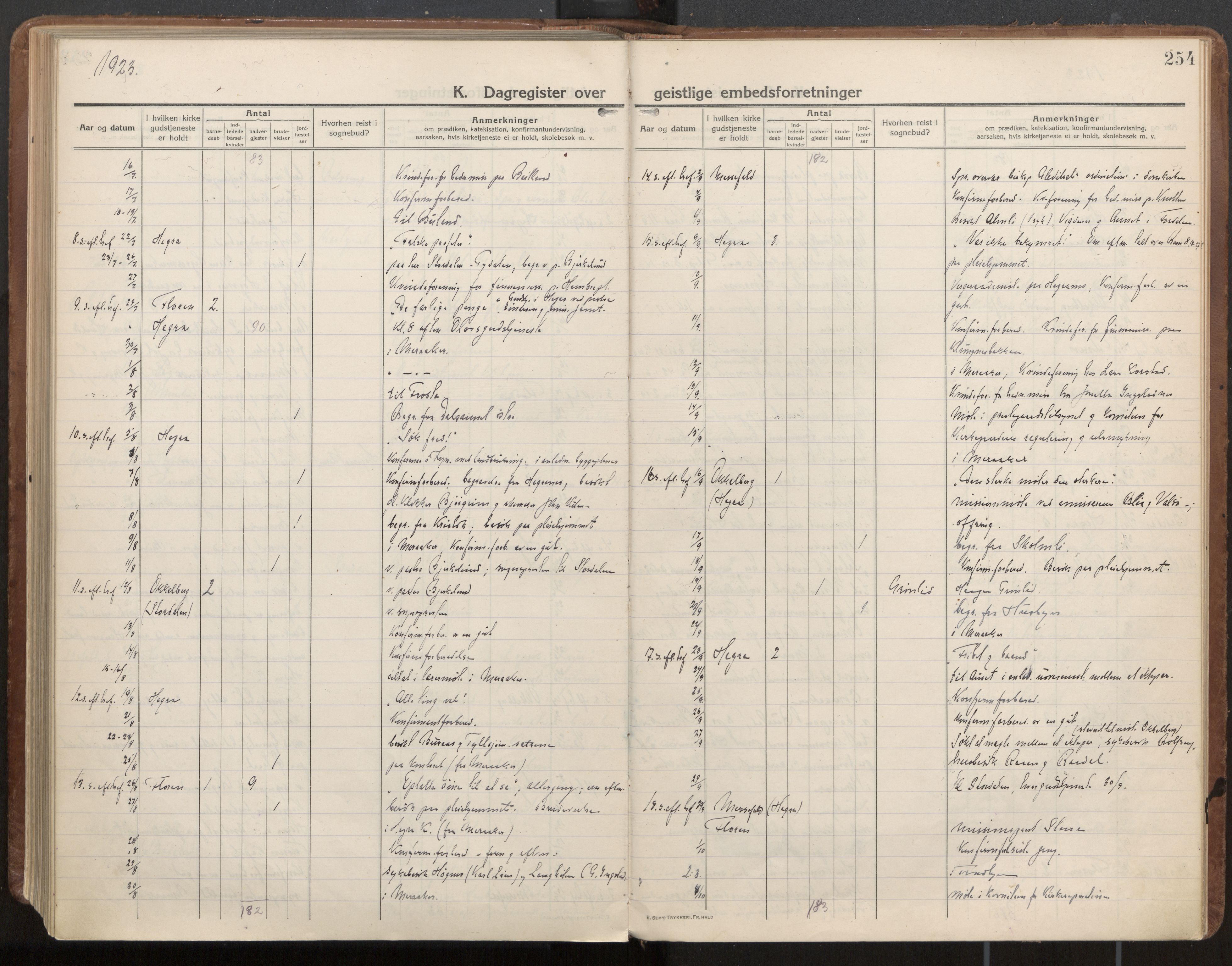Ministerialprotokoller, klokkerbøker og fødselsregistre - Nord-Trøndelag, SAT/A-1458/703/L0037: Parish register (official) no. 703A10, 1915-1932, p. 254