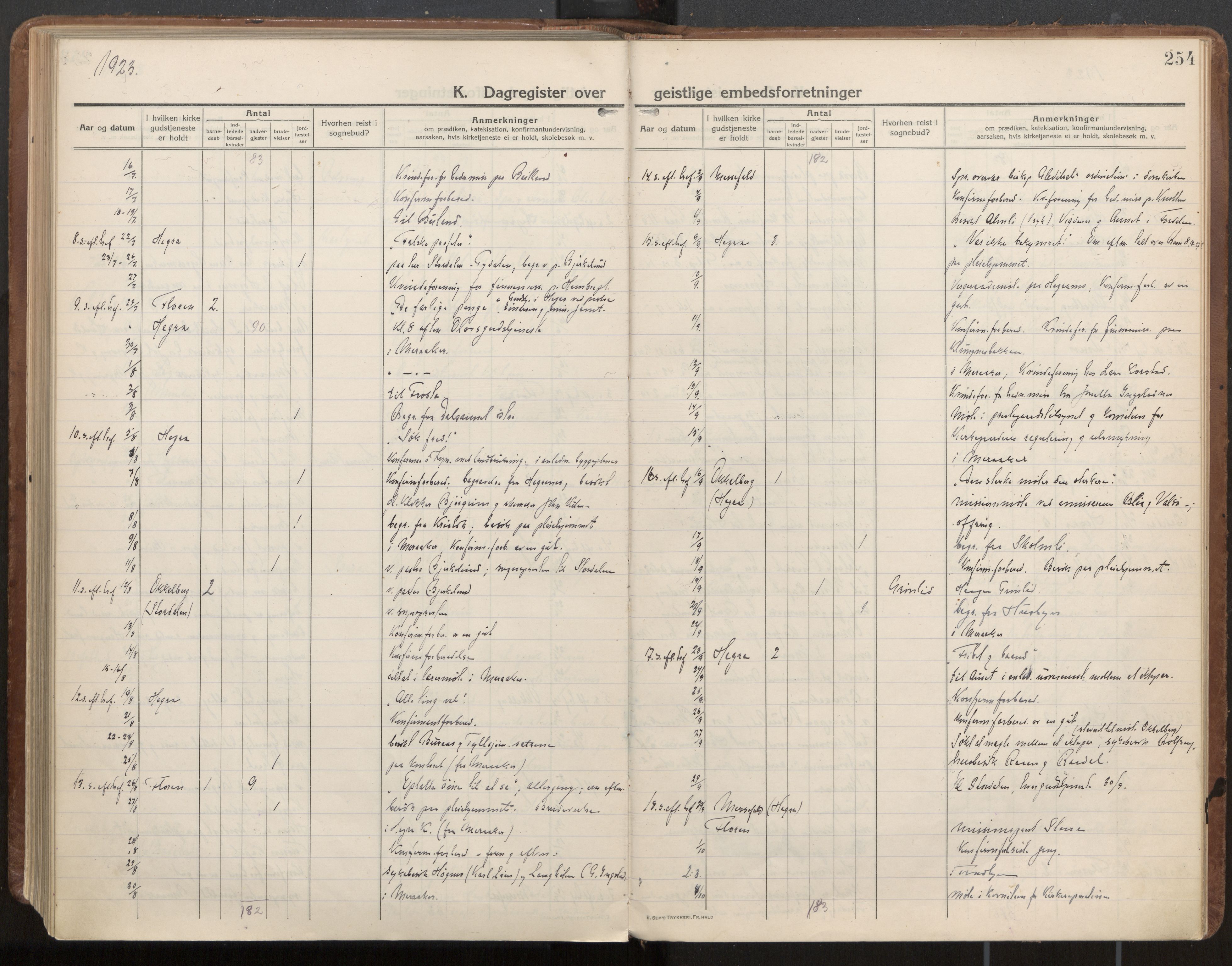 Ministerialprotokoller, klokkerbøker og fødselsregistre - Nord-Trøndelag, AV/SAT-A-1458/703/L0037: Parish register (official) no. 703A10, 1915-1932, p. 254