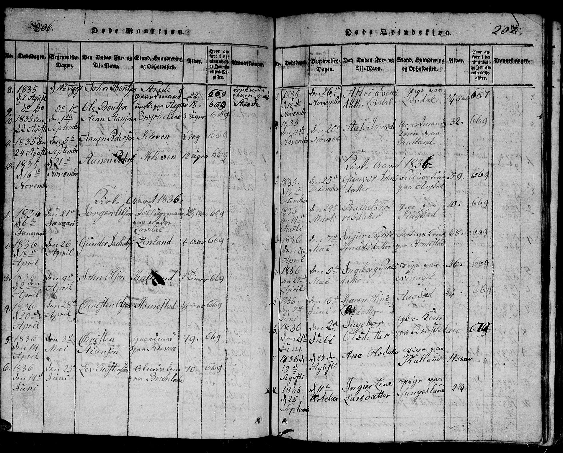 Holum sokneprestkontor, AV/SAK-1111-0022/F/Fb/Fbb/L0001: Parish register (copy) no. B 1, 1820-1847, p. 206-207