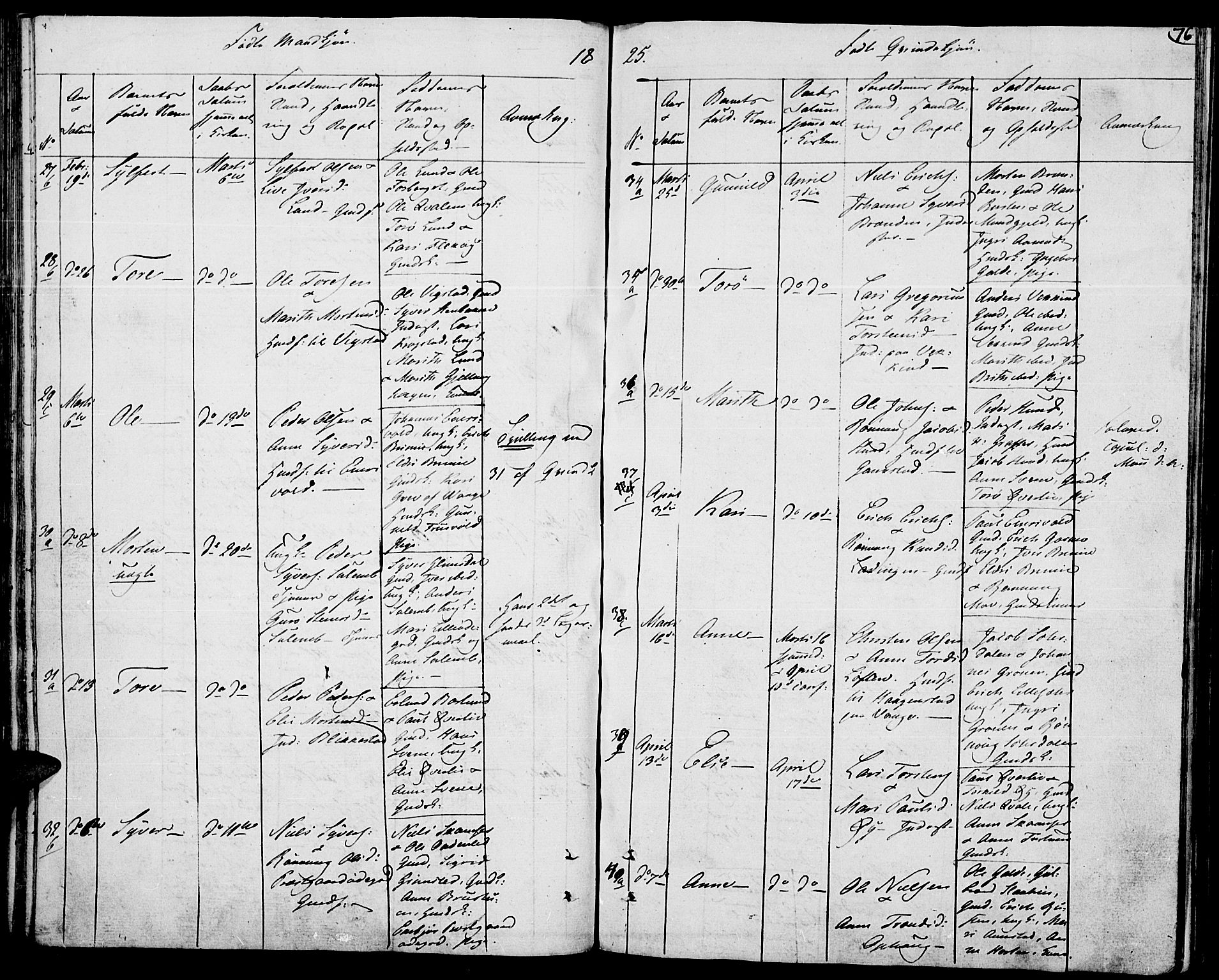 Lom prestekontor, SAH/PREST-070/K/L0003: Parish register (official) no. 3, 1801-1825, p. 76