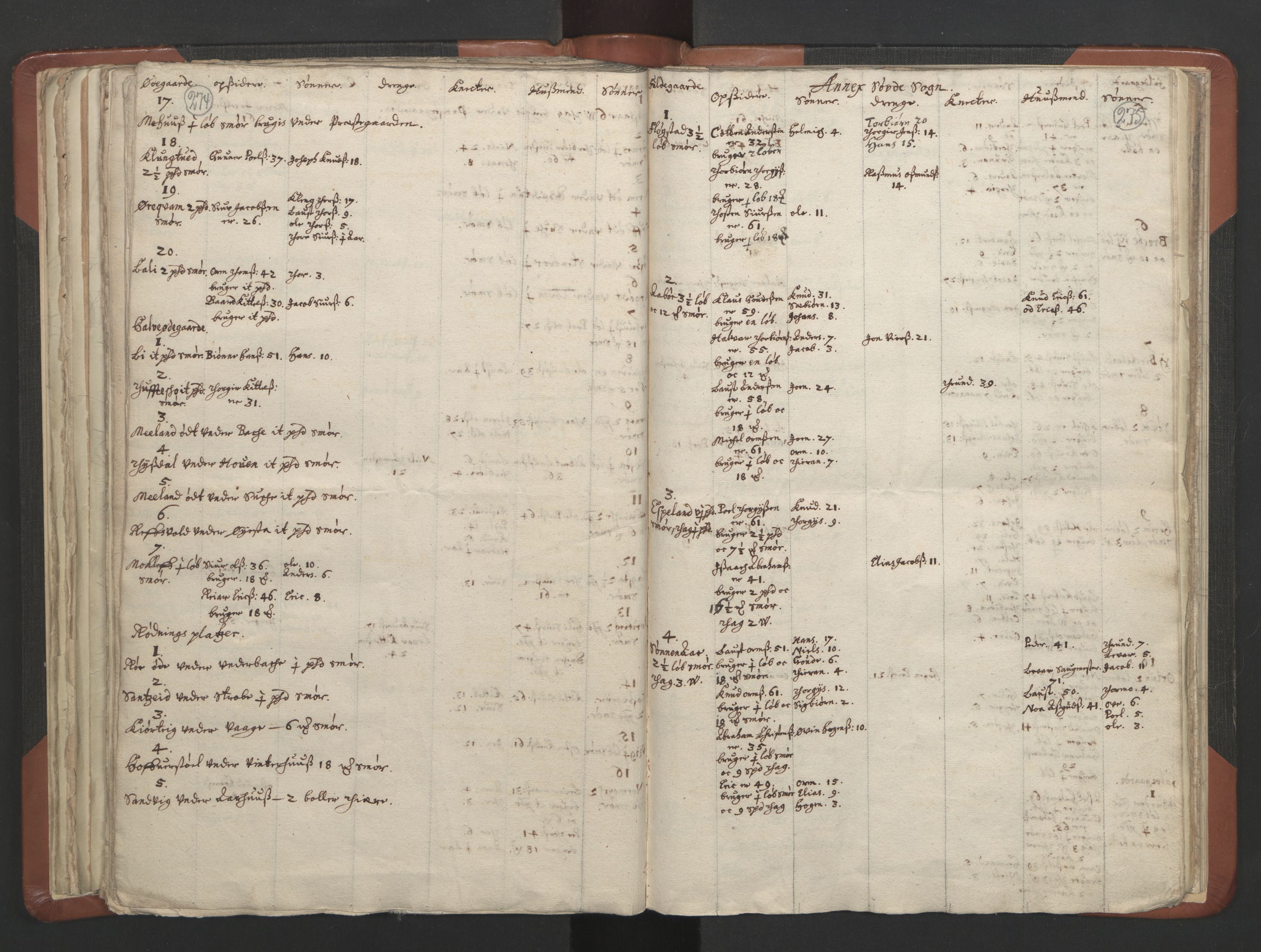 RA, Vicar's Census 1664-1666, no. 19: Ryfylke deanery, 1664-1666, p. 274-275