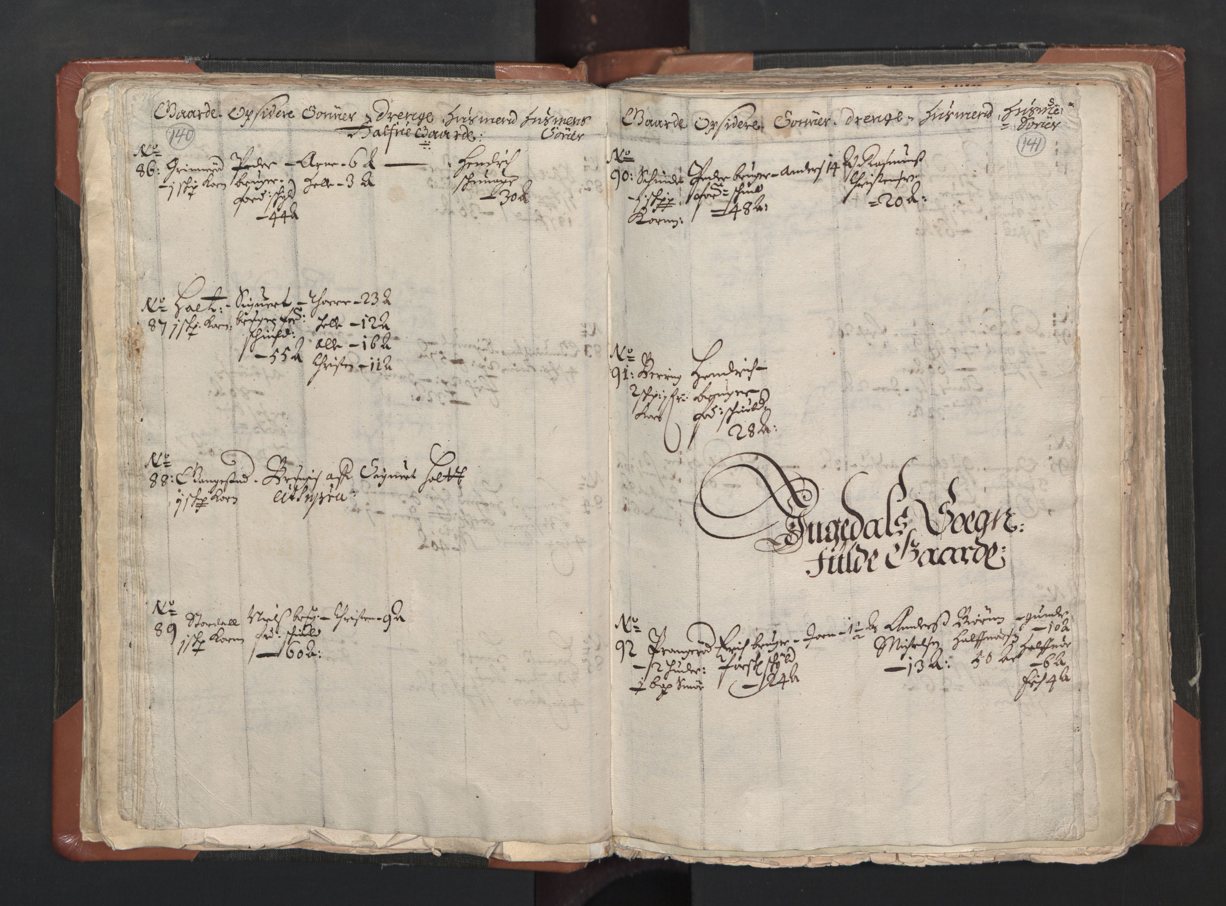RA, Vicar's Census 1664-1666, no. 1: Nedre Borgesyssel deanery, 1664-1666, p. 140-141
